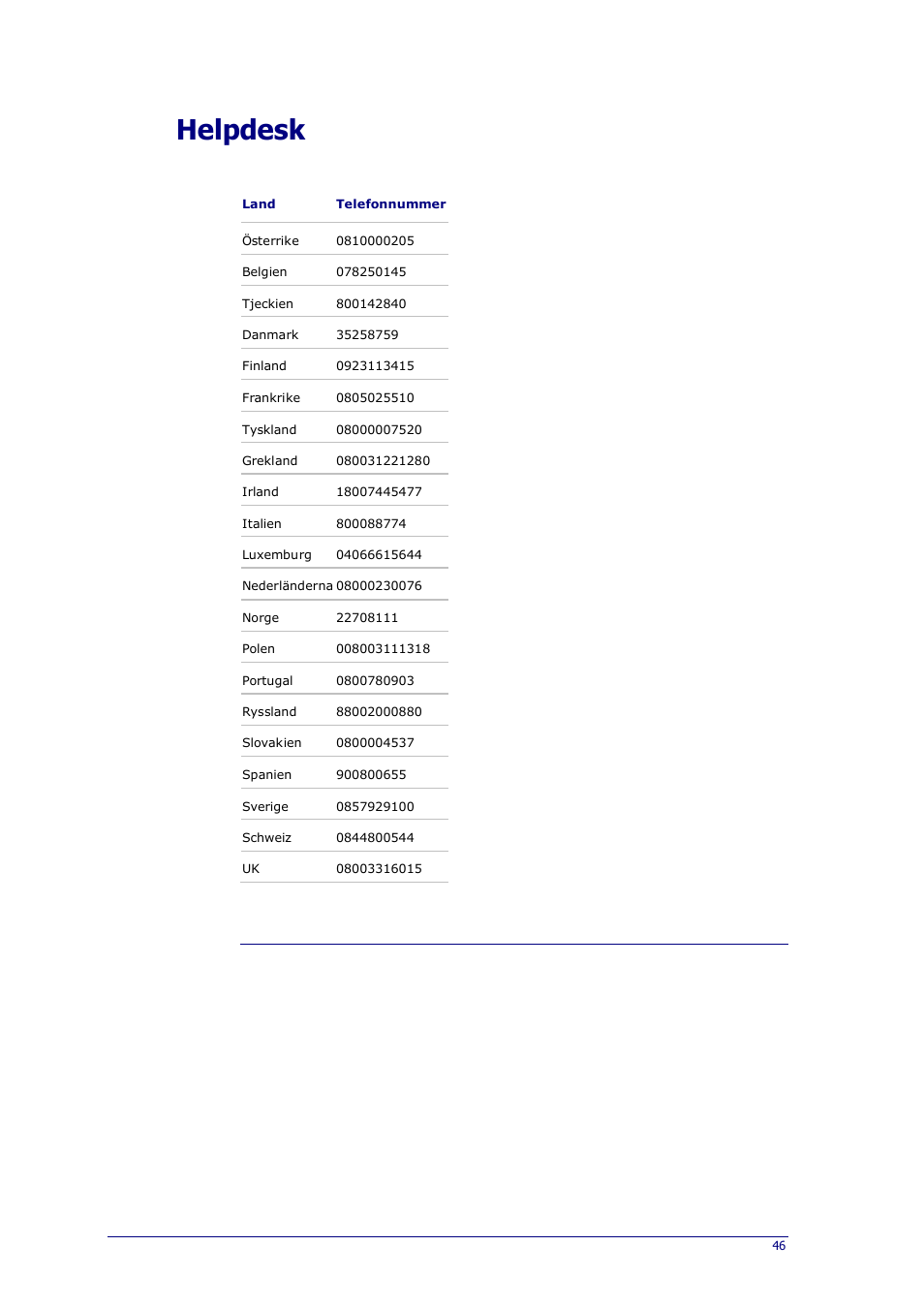 Helpdesk | Philips Prestigo Universal remote control SRT8215 Touch 15 in 1 User Manual | Page 50 / 50