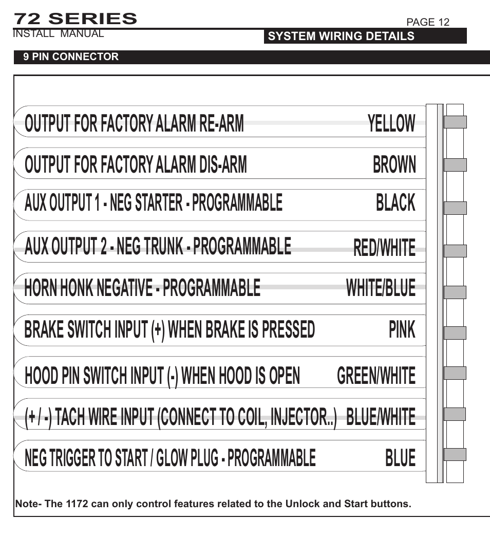 Aux output 2 - neg trunk - programmable red/white, 72 series | Ultra Start 72 SERIES 3272 User Manual | Page 12 / 28