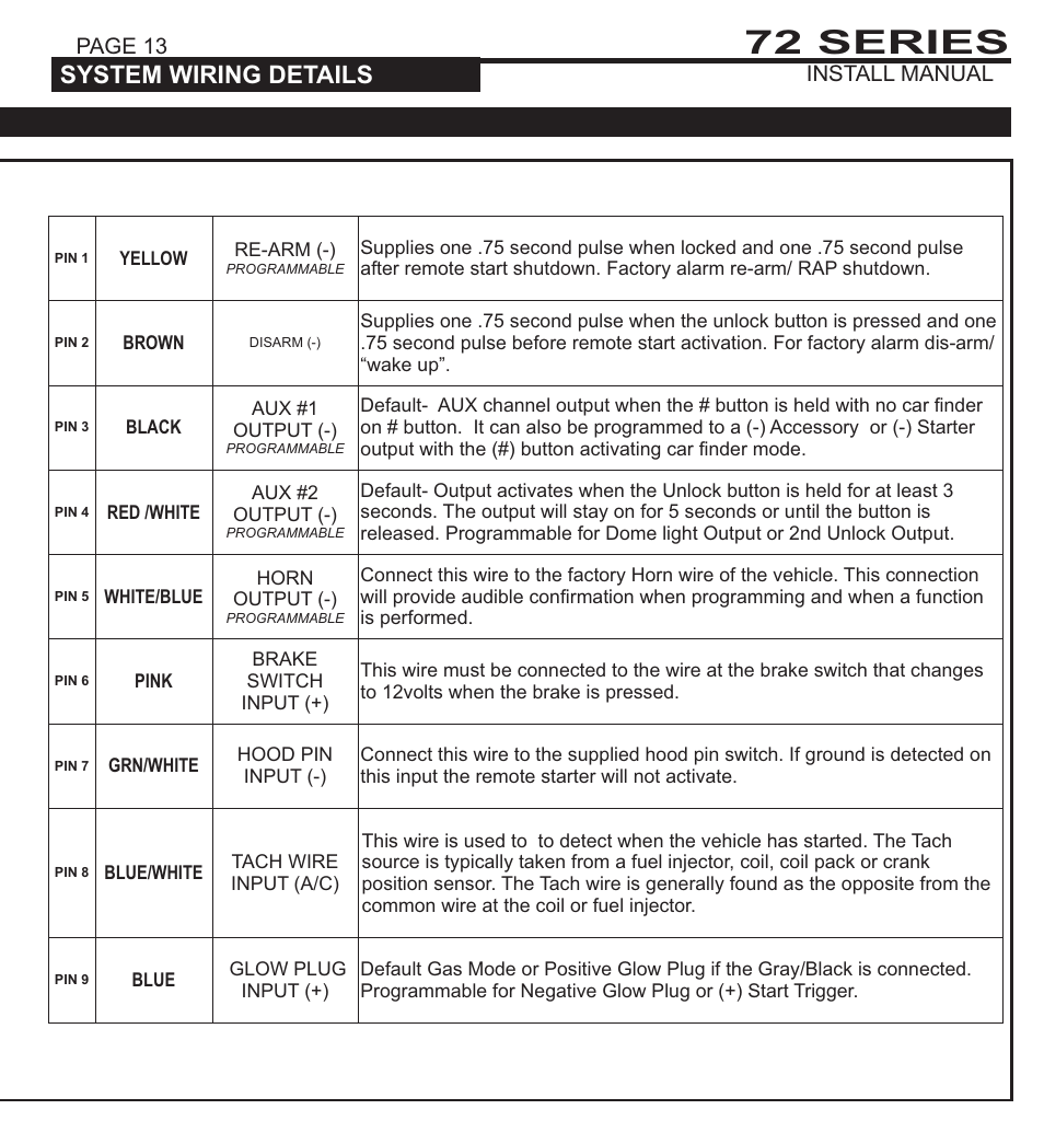 Aux output 2 - neg trunk - programmable red/white, 72 series | Ultra Start 72 SERIES 3272 User Manual | Page 13 / 28