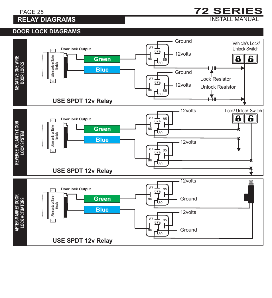 72 series, Vp-1 inverter, System programming - menu 1 | Relay diagrams, Use spdt 12v relay, Door lock diagrams green, Page 24 install manual, Blue, Blue green, Page 25 install manual | Ultra Start 72 SERIES 3272 User Manual | Page 25 / 28