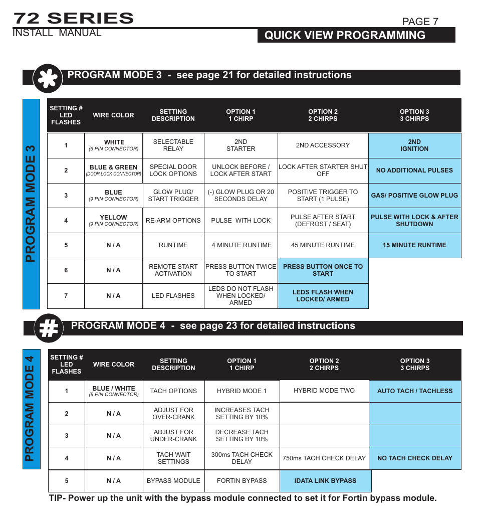 72 series, Program mode 3, Program mode 1 | Program mode 2, System programming - menu 1, Quick view programming, Program mode 4, Page 6 install manual, Page 7 install manual | Ultra Start 72 SERIES 3272 User Manual | Page 7 / 28