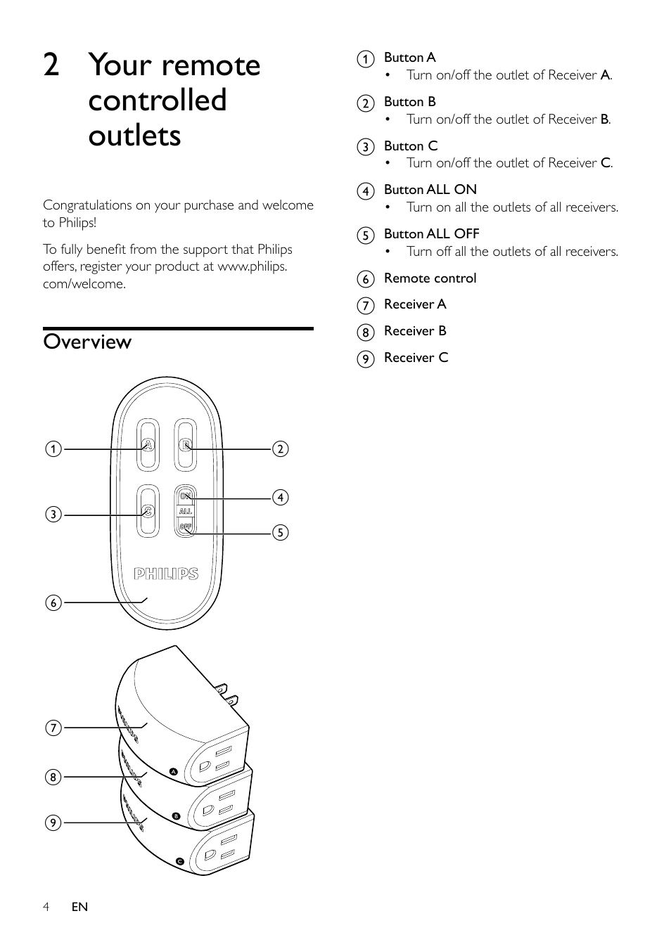 2 your remote controlled outlets, Overview | Philips SPS6010A-17 User Manual | Page 4 / 8