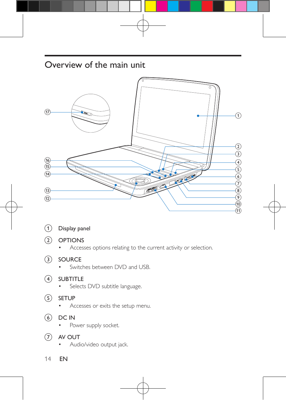 Overview of the main unit | Philips Portable DVD Player PD9030 23cm- 9" LCD 5-hr playtime USB User Manual | Page 14 / 31