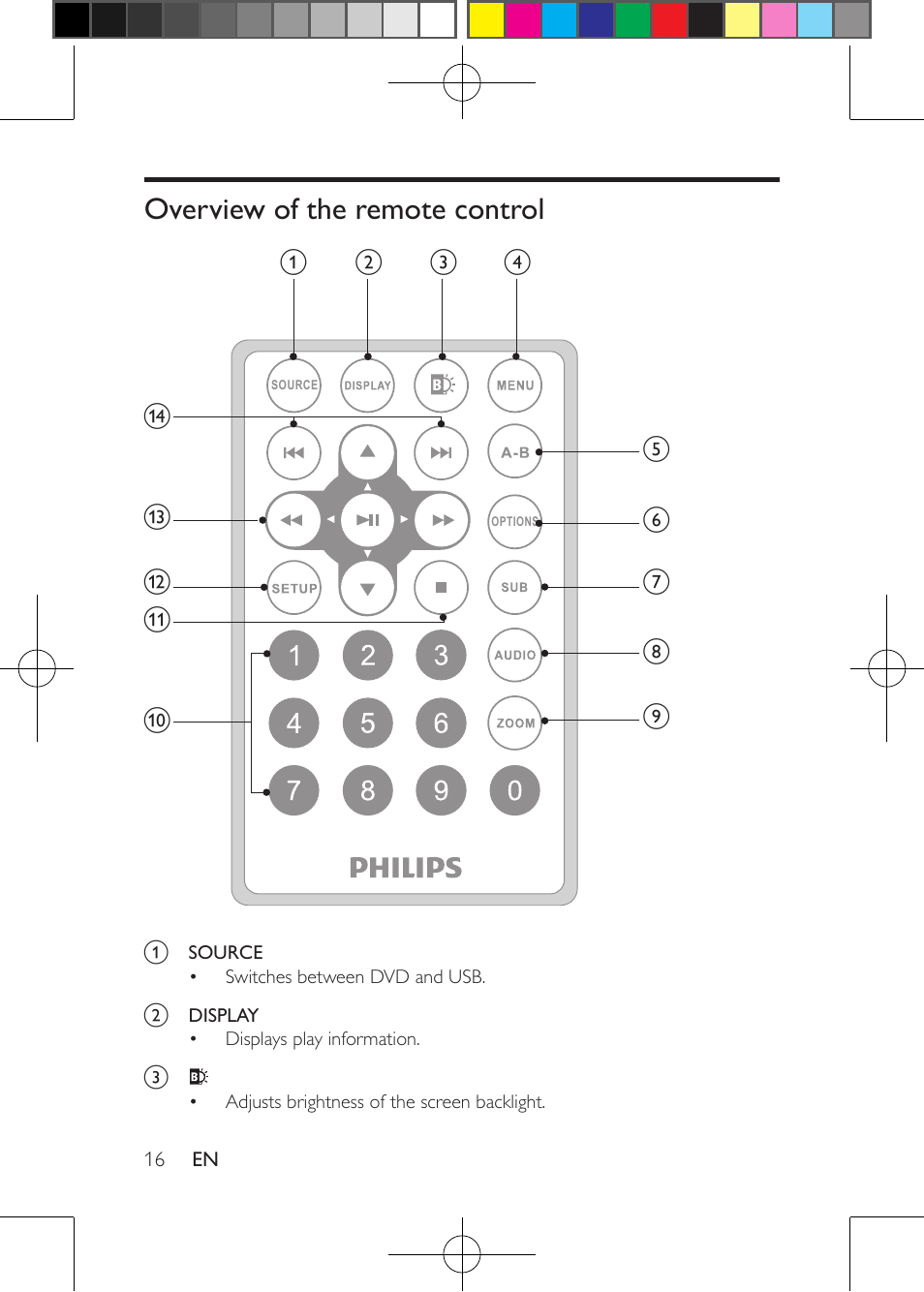 Overview of the remote control | Philips Portable DVD Player PD9030 23cm- 9" LCD 5-hr playtime USB User Manual | Page 16 / 31