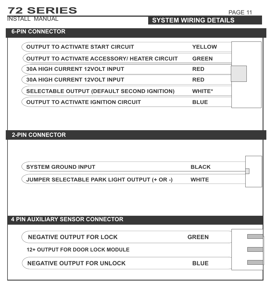 72 series | Ultra Start 72 Series User Manual | Page 11 / 28