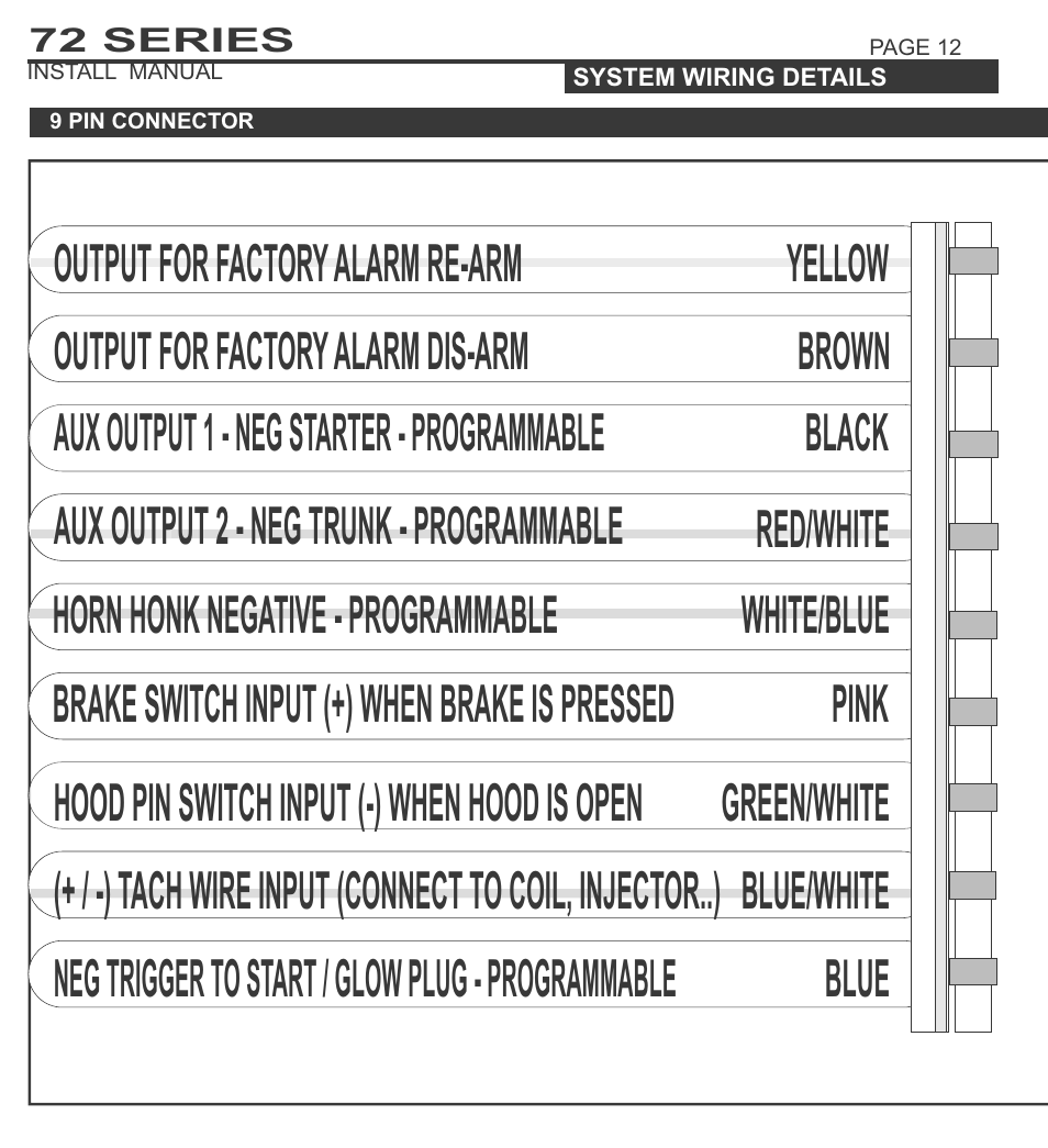 Aux output 2 - neg trunk - programmable red/white | Ultra Start 72 Series User Manual | Page 12 / 28