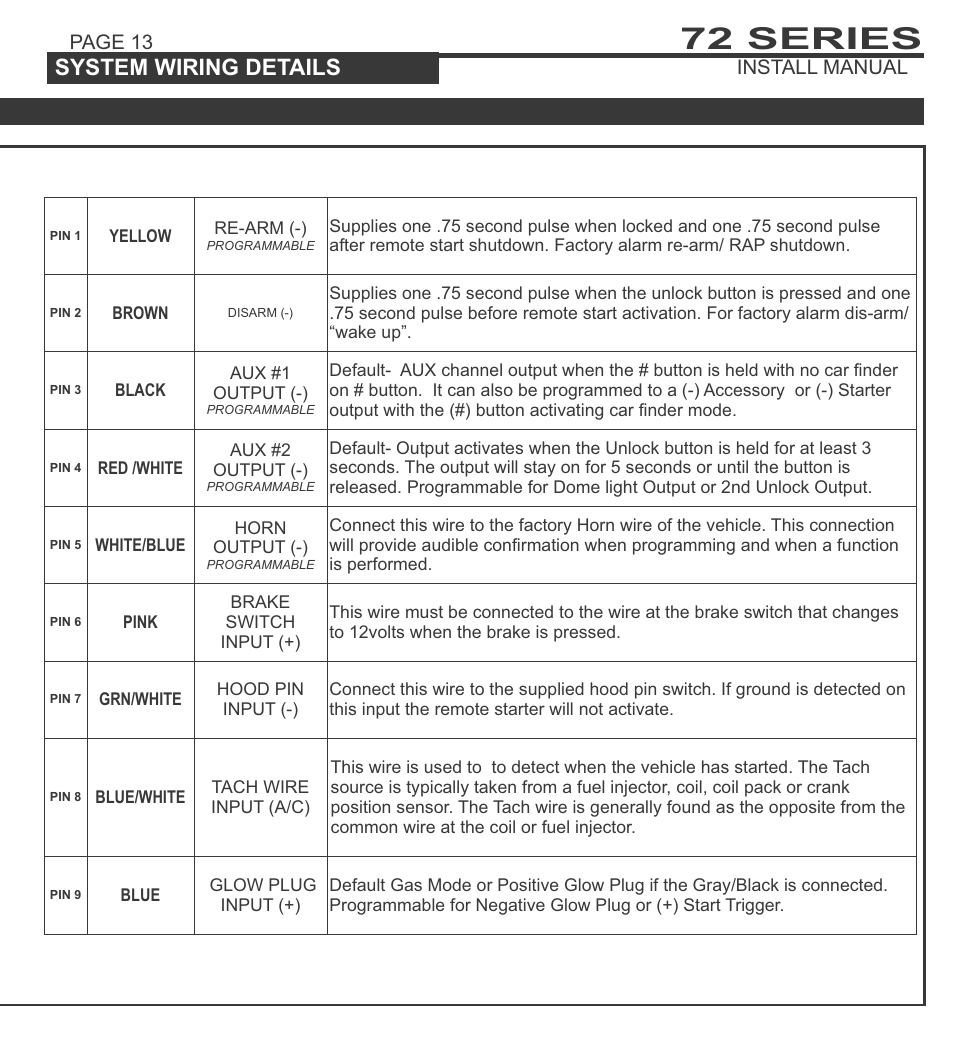 72 series, System programming - menu 1, System wiring details | Page 13 install manual | Ultra Start 72 Series User Manual | Page 13 / 28