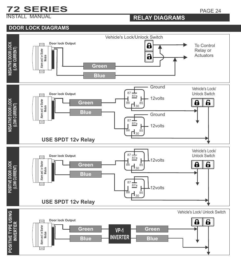 72 series, Vp-1 inverter, System programming - menu 1 | Relay diagrams, Use spdt 12v relay, Door lock diagrams green, Page 24 install manual, Blue, Blue green | Ultra Start 72 Series User Manual | Page 24 / 28