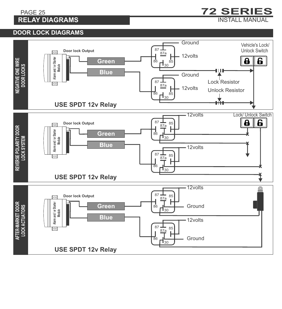 72 series, System programming - menu 1, Relay diagrams | Use spdt 12v relay, Page 25 install manual, Blue green, Door lock diagrams | Ultra Start 72 Series User Manual | Page 25 / 28