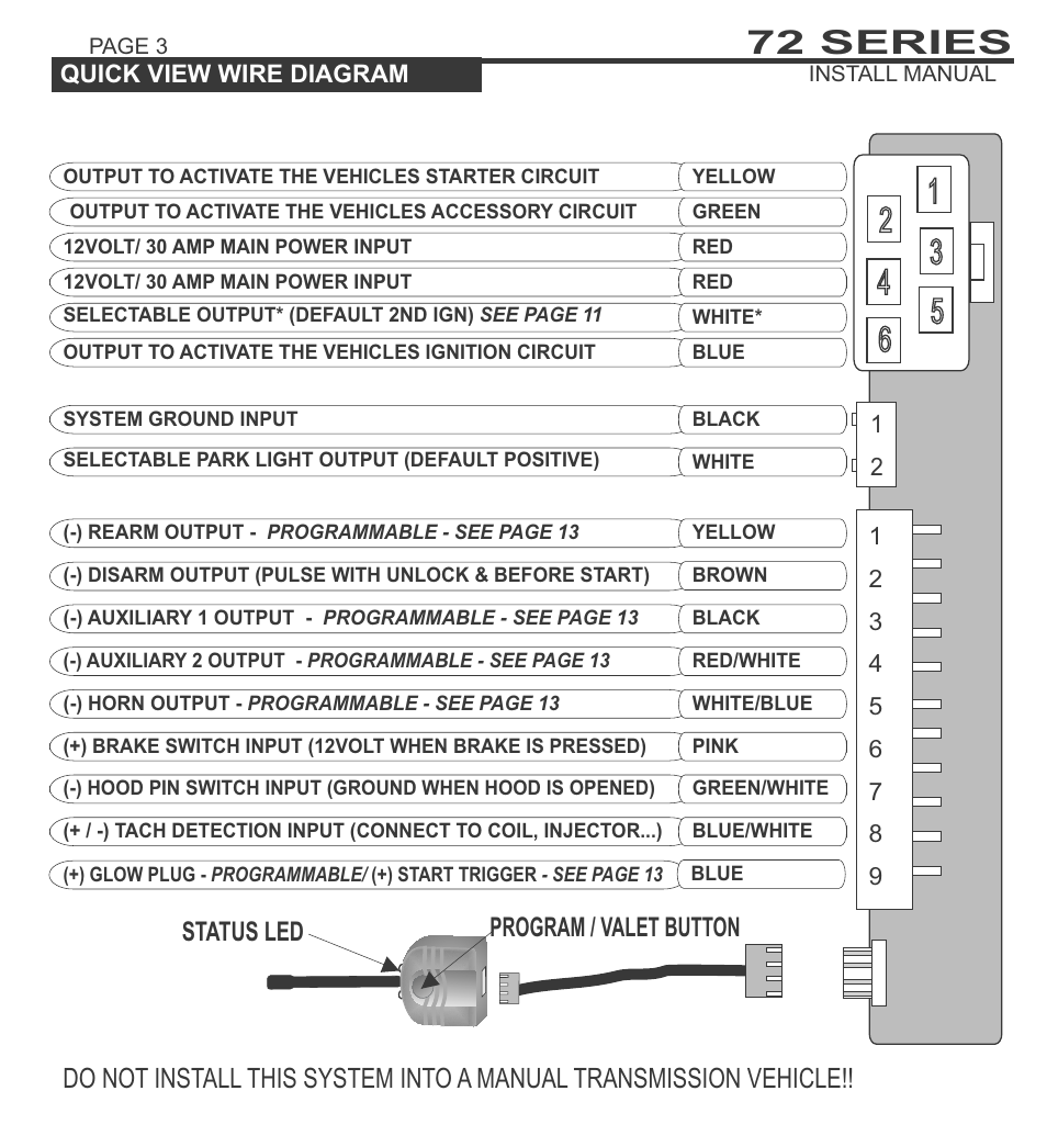 72 series | Ultra Start 72 Series User Manual | Page 3 / 28