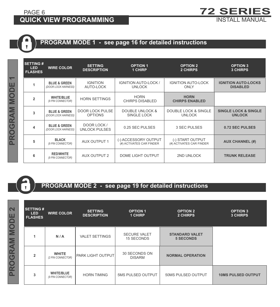 72 series, Program mode 1, Program mode 2 | System programming - menu 1, Quick view programming, Page 6 install manual | Ultra Start 72 Series User Manual | Page 6 / 28