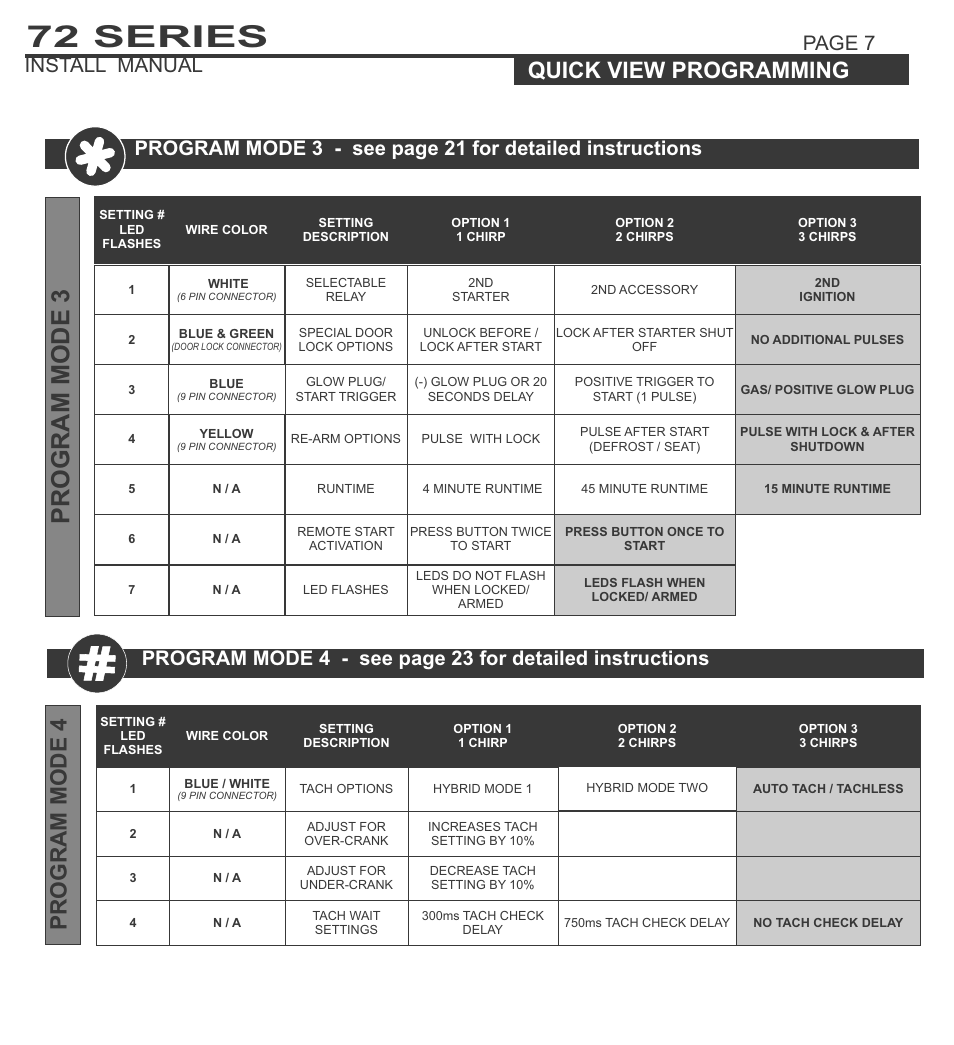 72 series, Program mode 3, Program mode 4 | System programming - menu 1, Quick view programming, Page 7 install manual | Ultra Start 72 Series User Manual | Page 7 / 28