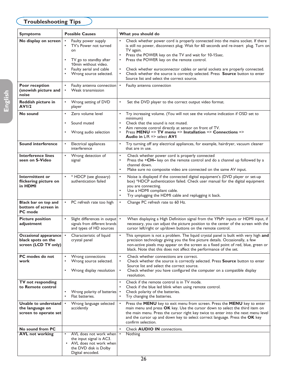 English française español, 26 troubleshooting tips | Philips 50PFP5332D-37B User Manual | Page 34 / 45