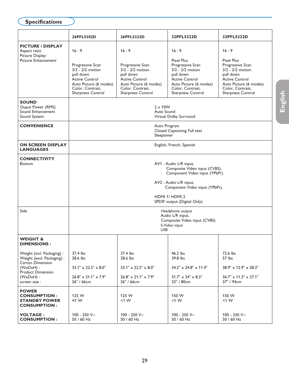 English française español, 29 specifications | Philips 50PFP5332D-37B User Manual | Page 37 / 45