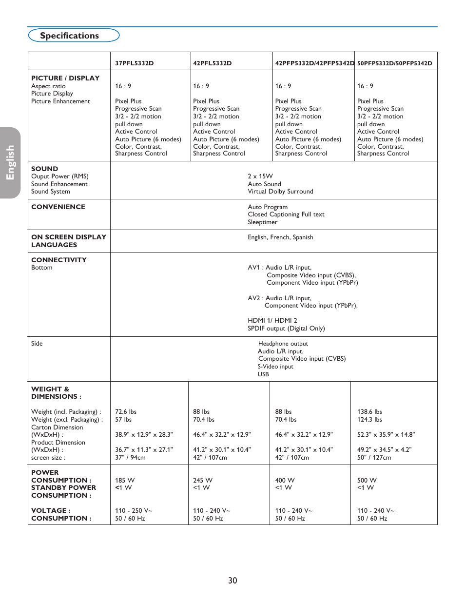 English française español, Specifications | Philips 50PFP5332D-37B User Manual | Page 38 / 45