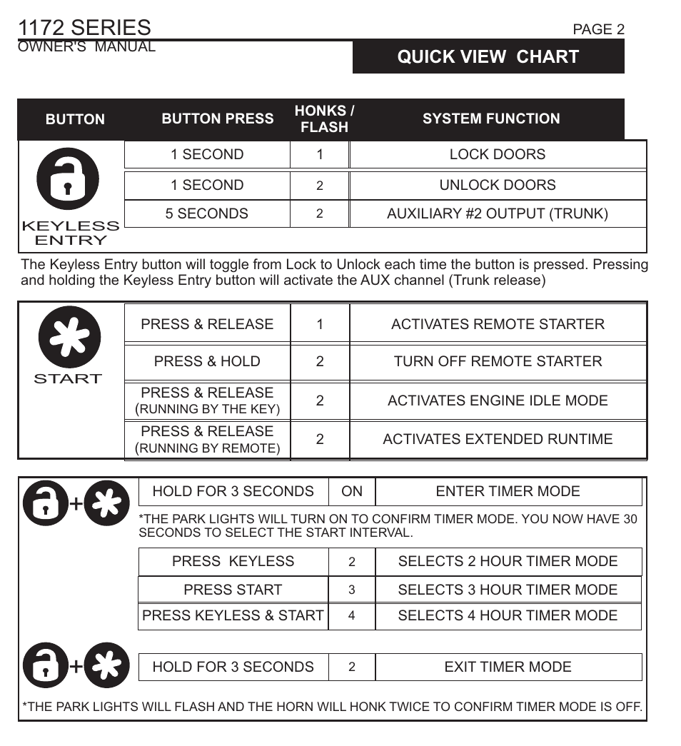 1172 series, Quick view chart | Ultra Start 1172 User Manual | Page 2 / 8
