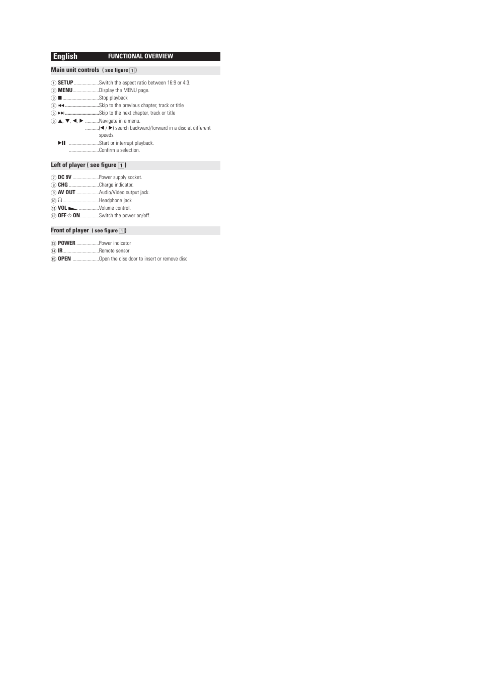 English | Philips Portable DVD Player User Manual | Page 4 / 29