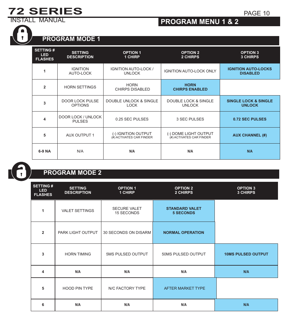 72 series, System programming - menu 1, Program menu 1 & 2 | Program menu 3 & 4, Program mode 3, Program mode 4, Program mode 1, Program mode 2, Page 10 install manual, Page 11 install manual | Ultra Start 1172 User Manual | Page 10 / 16