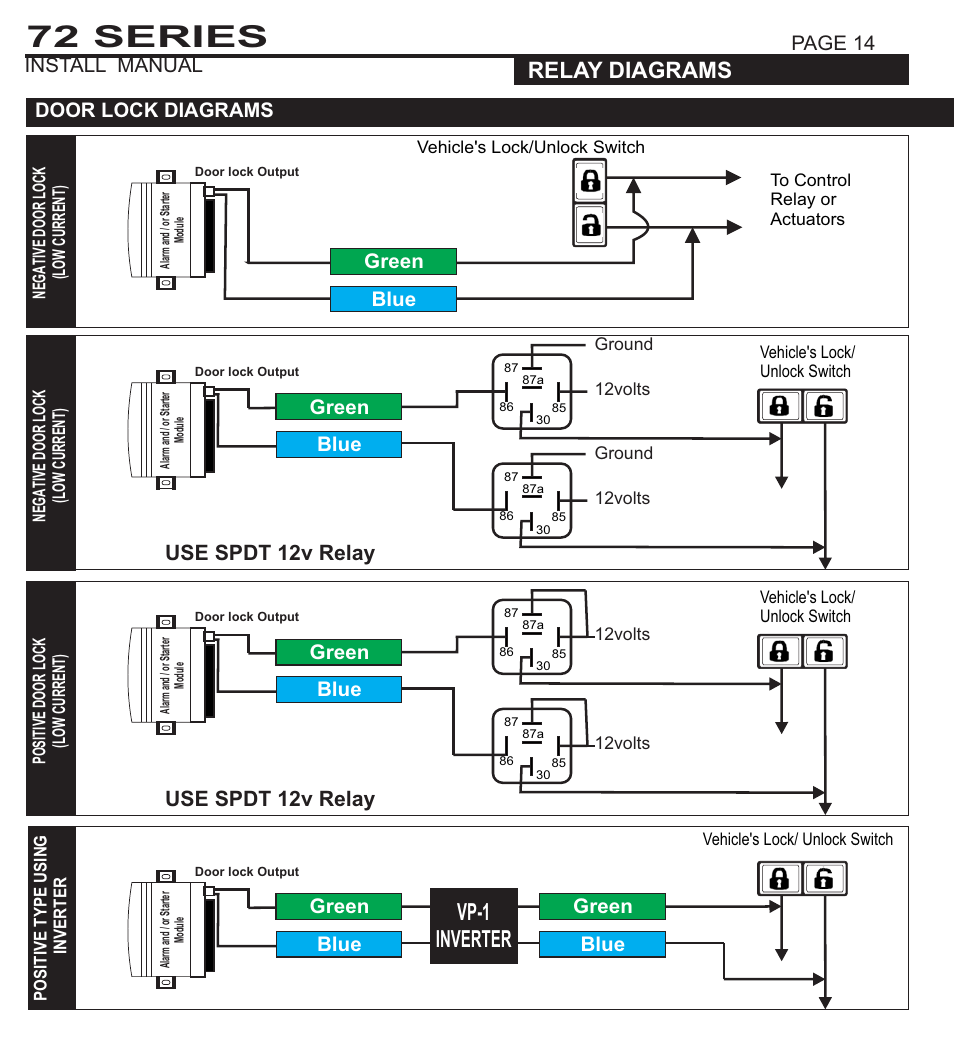 72 series, Vp-1 inverter, System programming - menu 1 | Relay diagrams, Use spdt 12v relay, Door lock diagrams green, Page 14 install manual, Blue, Blue green, Page 15 install manual | Ultra Start 1172 User Manual | Page 14 / 16