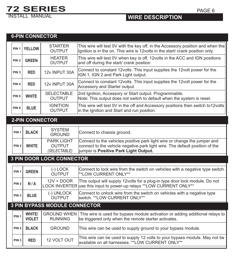 72 series, System programming - menu 1, Wire description | Pin connector, Pin connector 3 pin door lock connector, Page 6 install manual, Page 7 install manual, 3 pin bypass module connector | Ultra Start 1172 User Manual | Page 6 / 16