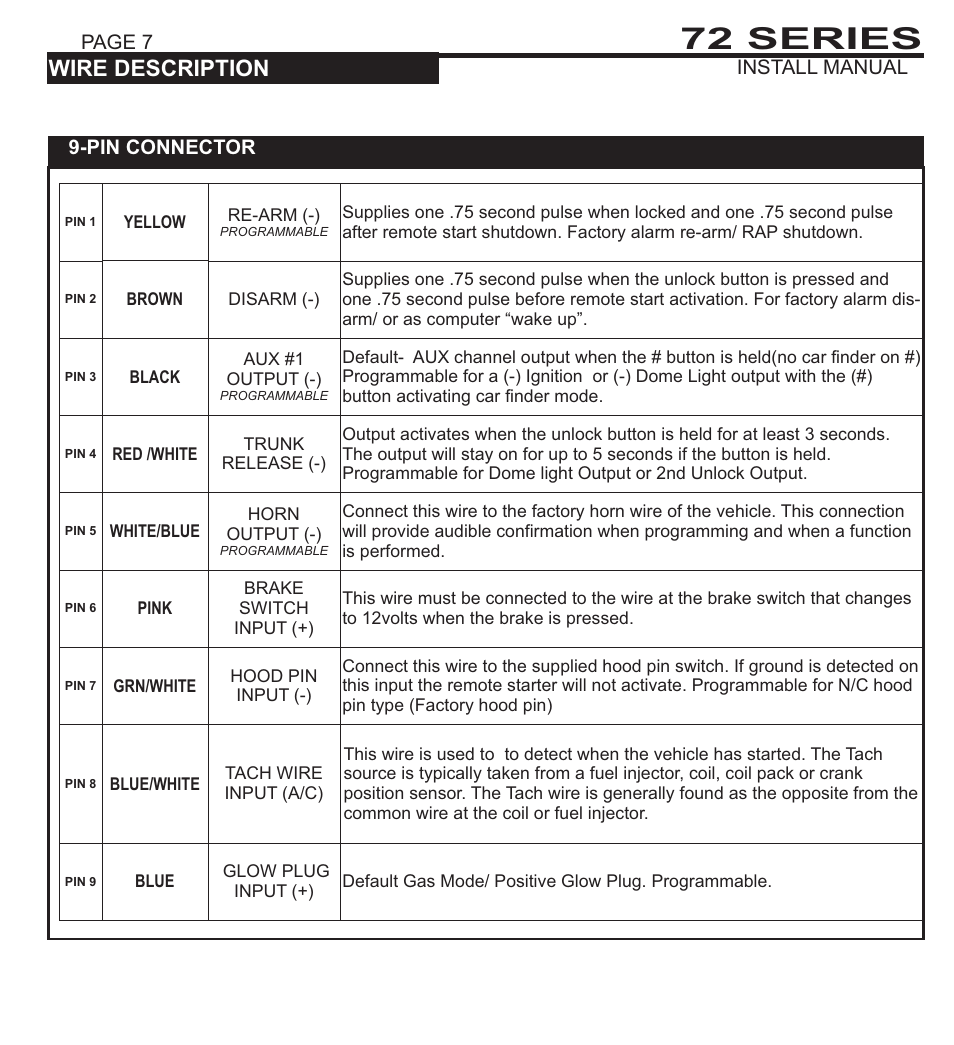 72 series, System programming - menu 1, Wire description | Pin connector, Pin connector 3 pin door lock connector, Page 6 install manual, Page 7 install manual, 3 pin bypass module connector | Ultra Start 1172 User Manual | Page 7 / 16