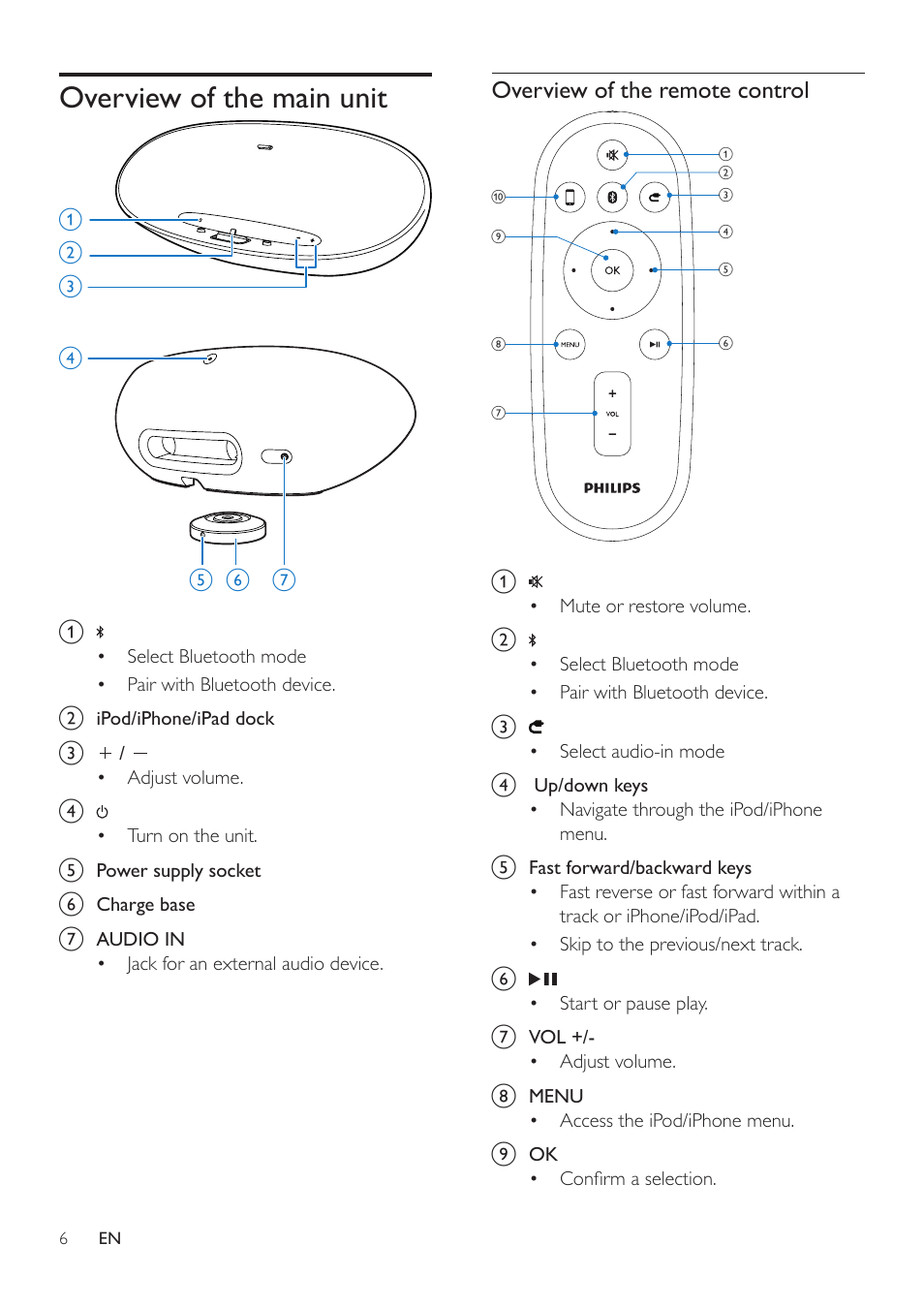 Overview of the main unit | Philips DS8400-37 User Manual | Page 8 / 18