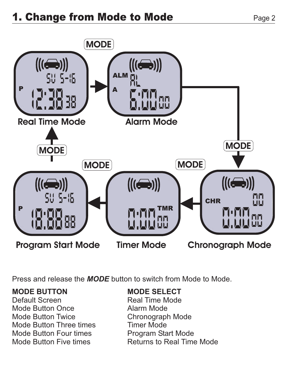 Su 5-16 | Ultra Start 007 User Manual | Page 2 / 8