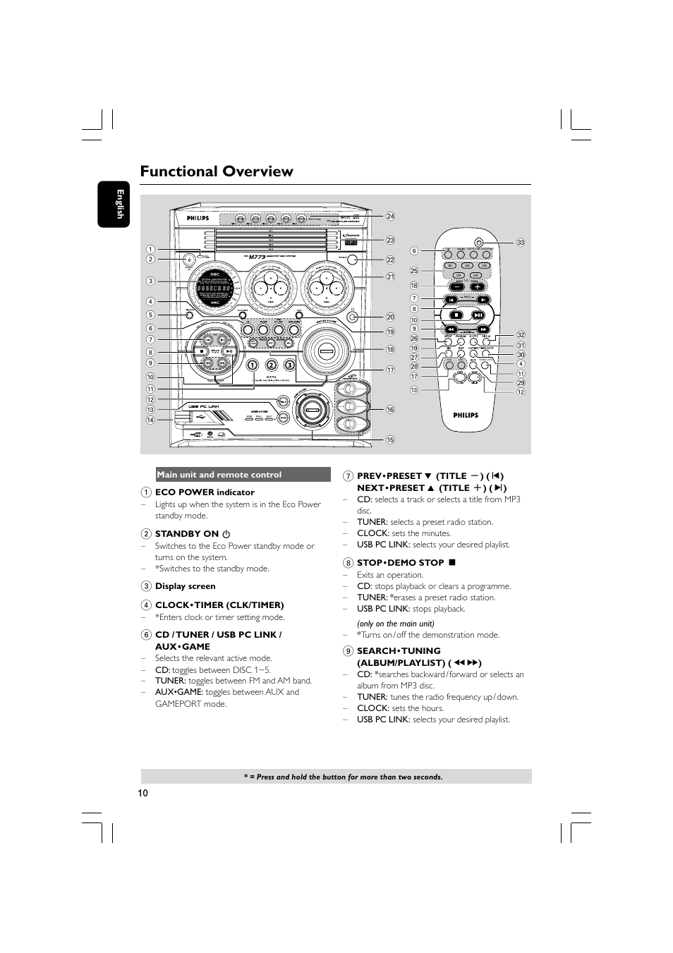 Functional overview | Philips FWM779-37B User Manual | Page 10 / 30