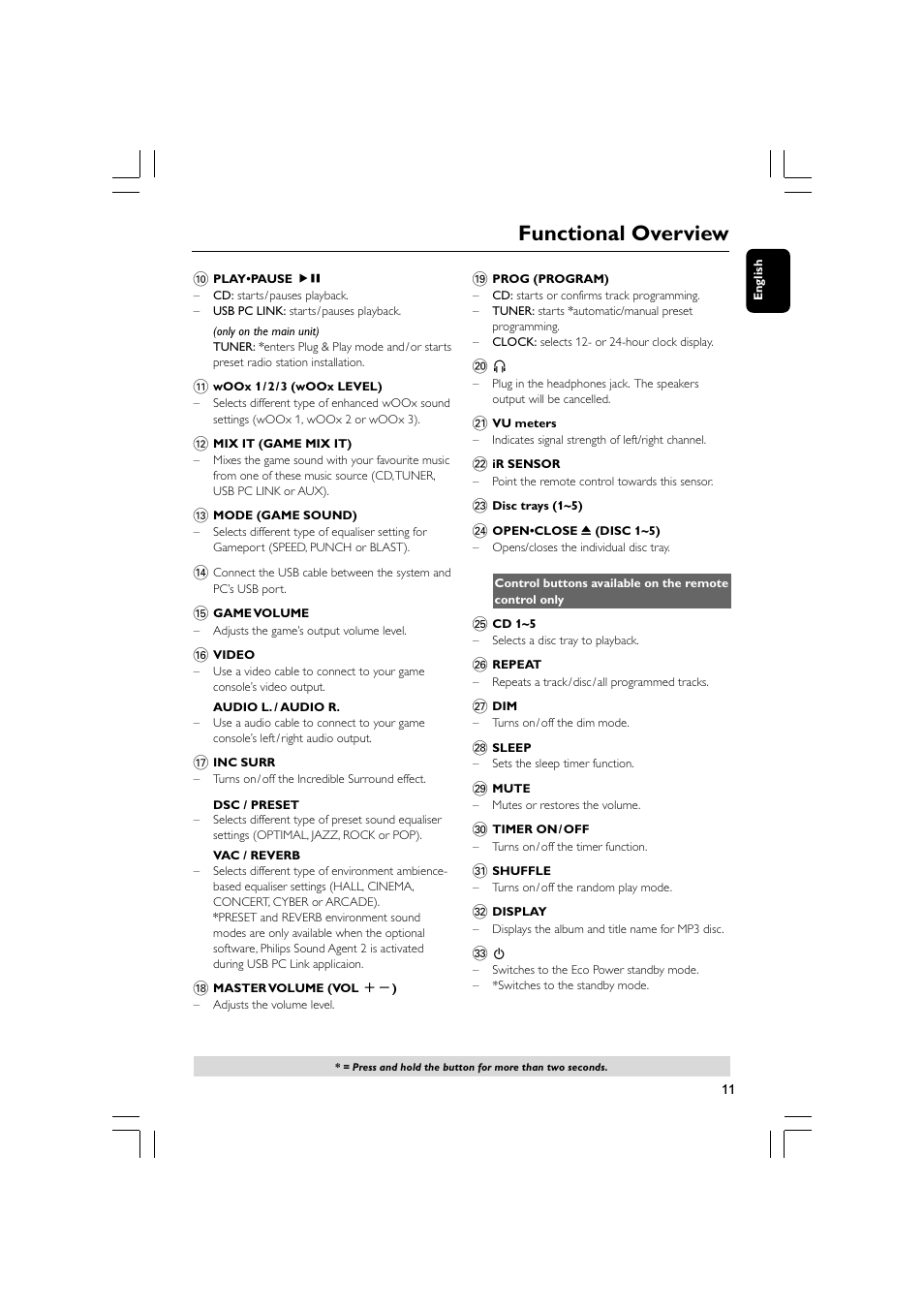 Functional overview | Philips FWM779-37B User Manual | Page 11 / 30