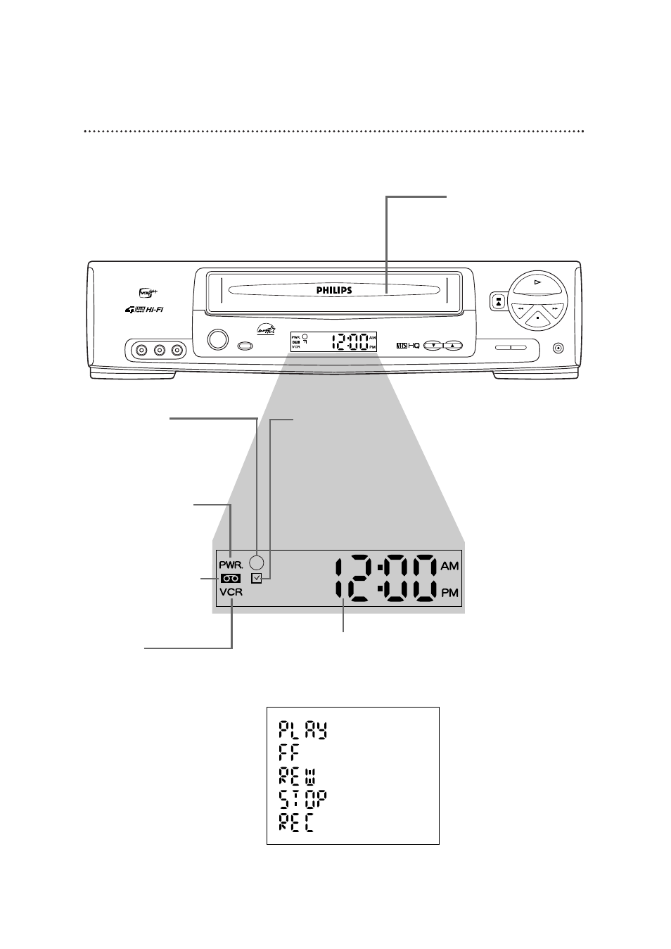 Vcr display panel 27, Cassette compartment insert a tape here | Philips VRB664AT User Manual | Page 27 / 68