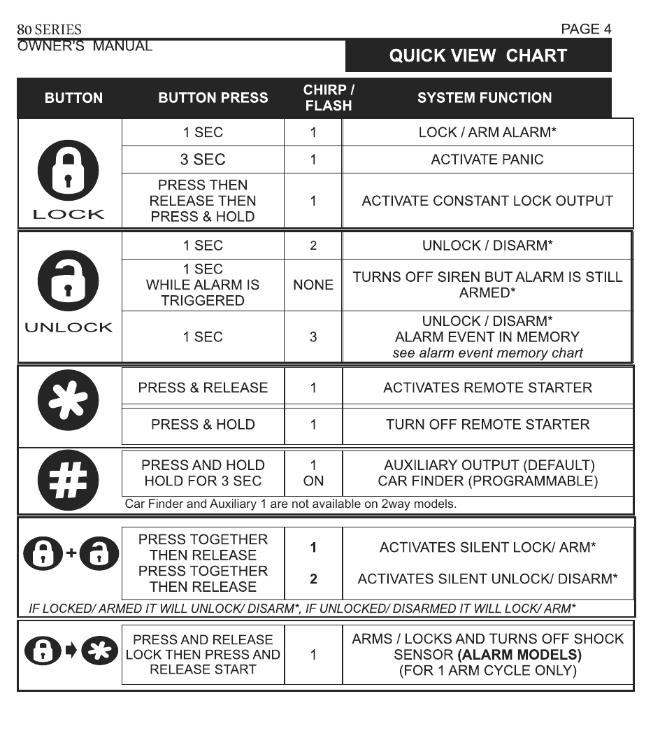 Ultra Start 80 Series User Manual | Page 4 / 24