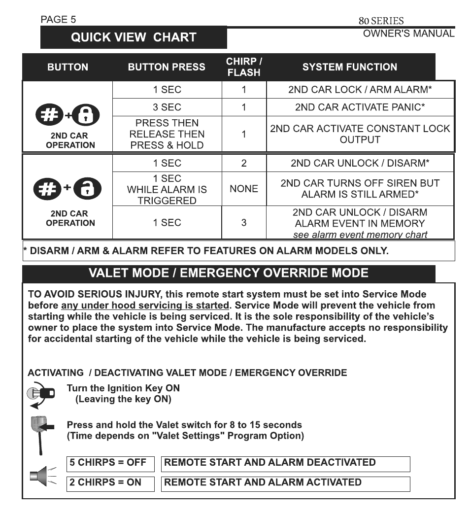 Ultra Start 80 Series User Manual | Page 5 / 24