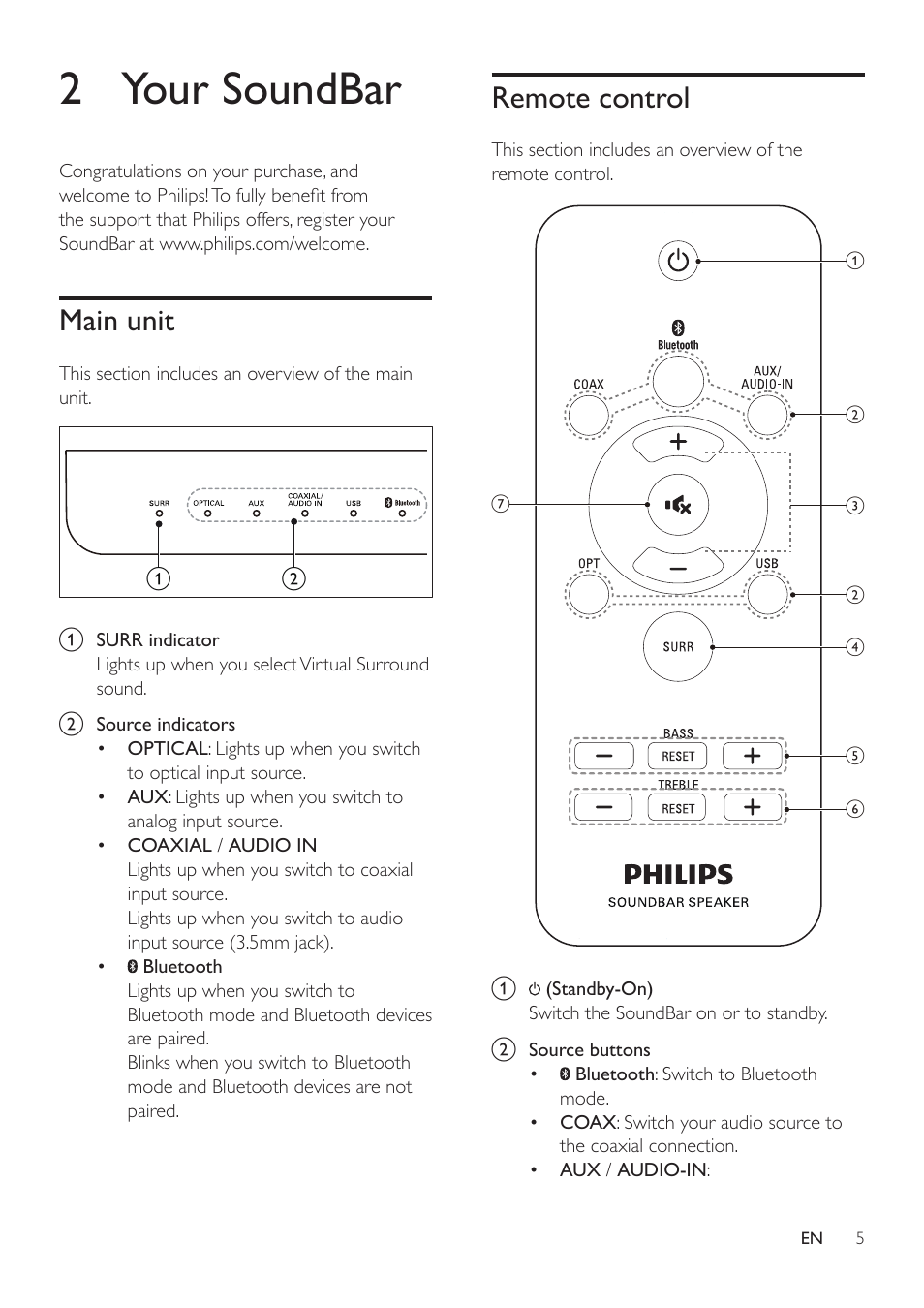 2 your soundbar, Main unit, Remote control | Philips HTL2111A-F7 User Manual | Page 7 / 18