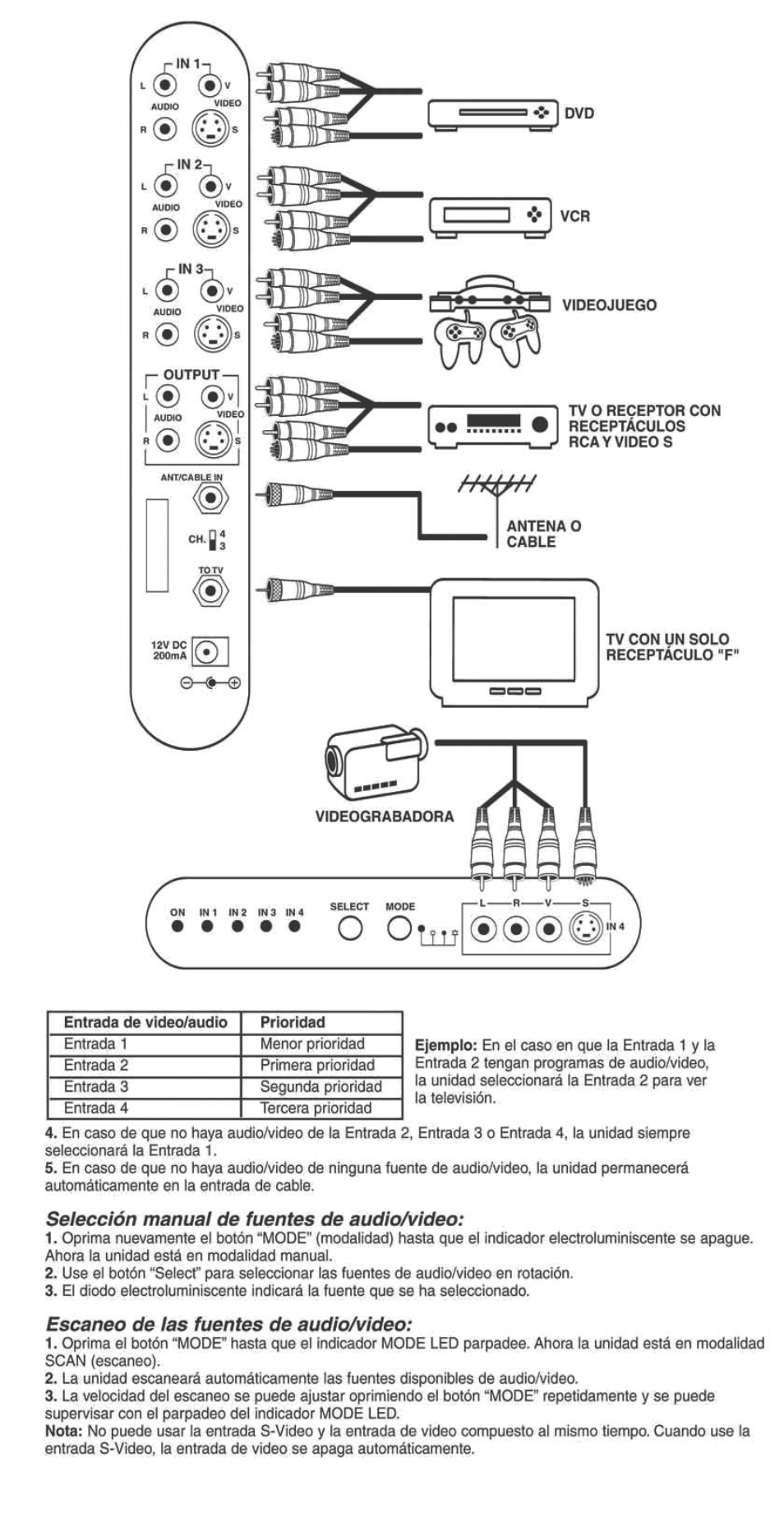 Selección manual de fuentes de audio/video, Escaneo de las fuentes de audio/video | Philips Audio-video selector US2-PH61153 User Manual | Page 4 / 6