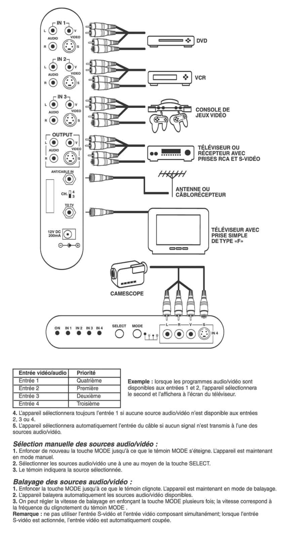 Sélection manuelle des sources audio/vidéo, Balayage des sources audio/vidéo | Philips Audio-video selector US2-PH61153 User Manual | Page 6 / 6