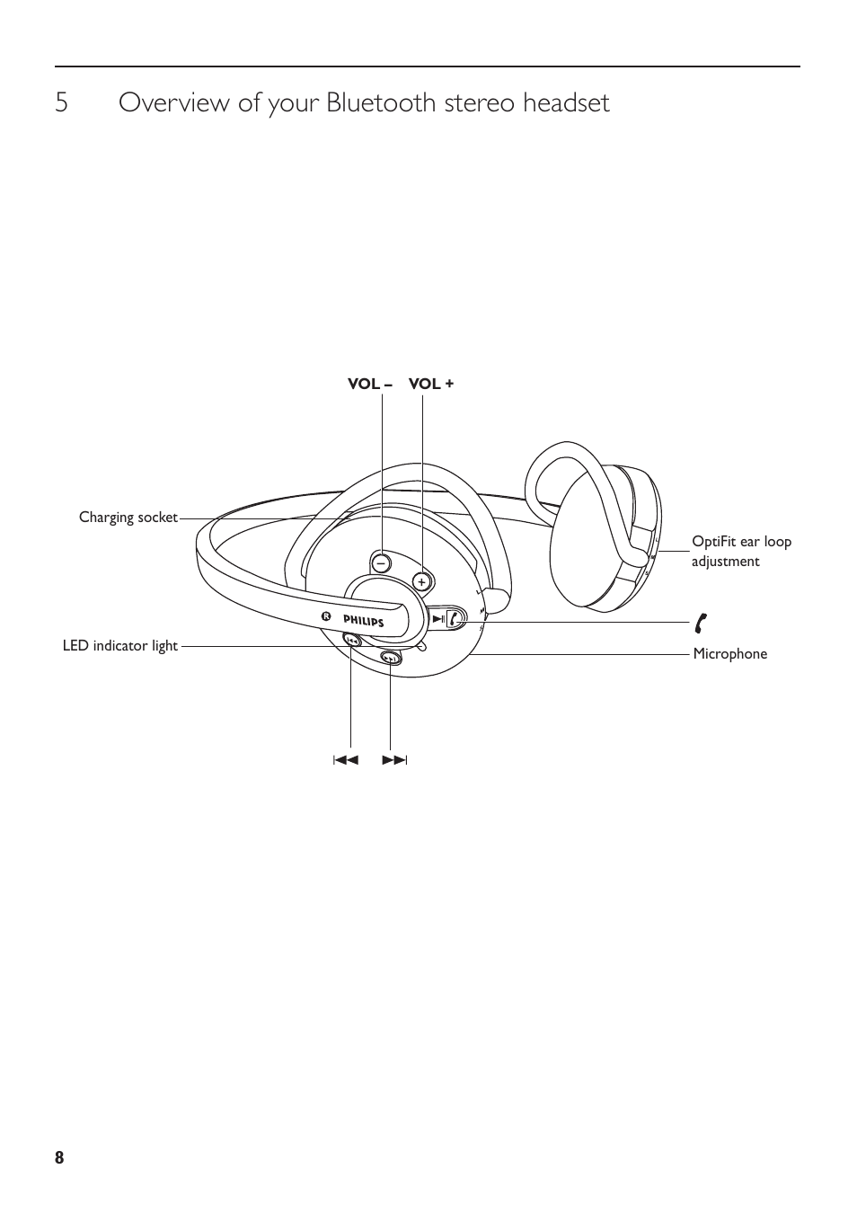 5 overview of your bluetooth stereo headset | Philips SHB6110-37 User Manual | Page 8 / 17