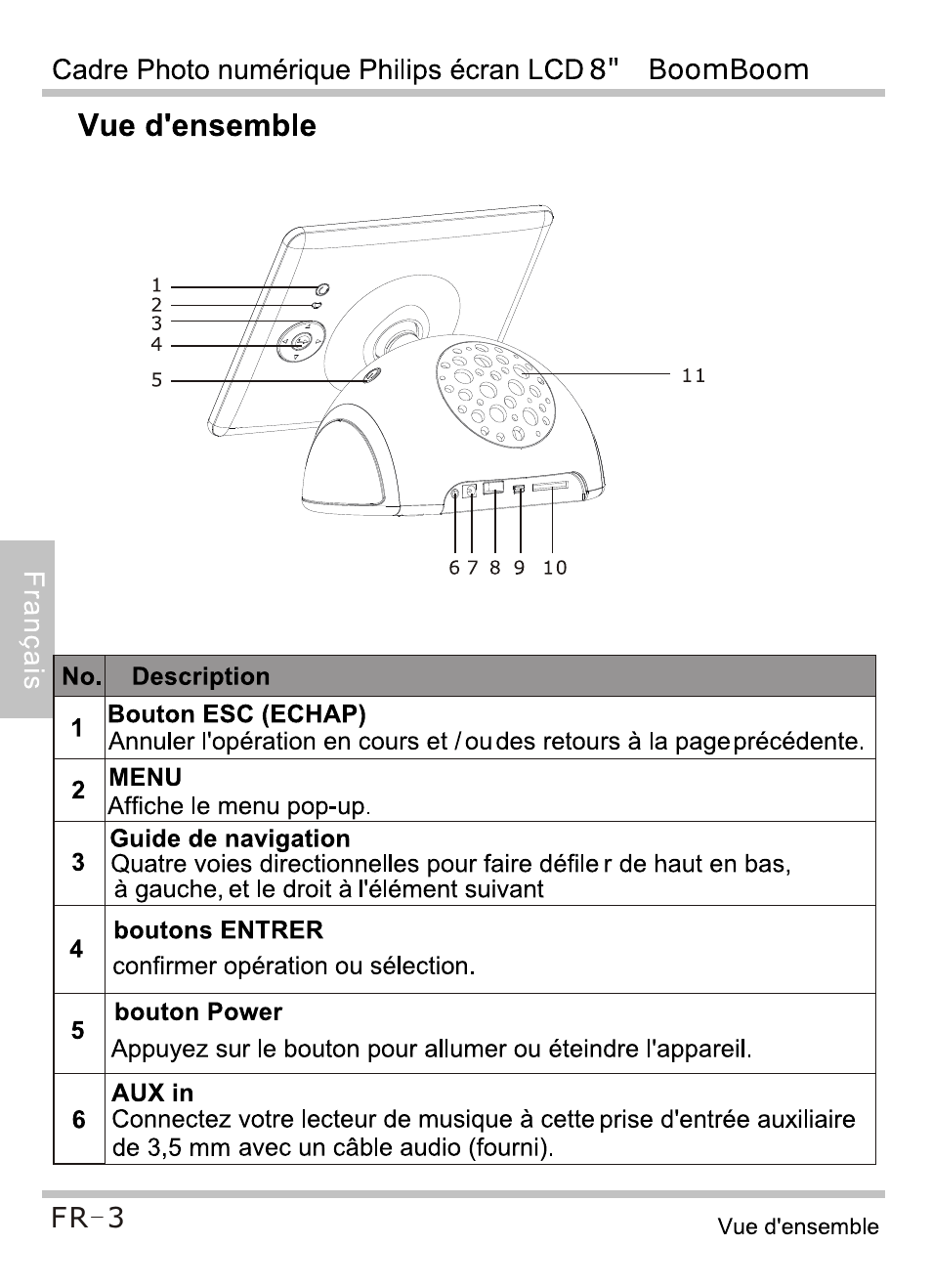 Vue d'ensemble, Menu, Guide de navigation | Boutons entrer, Bouton power, Aux in | Philips SPF4080P-G7 User Manual | Page 36 / 86