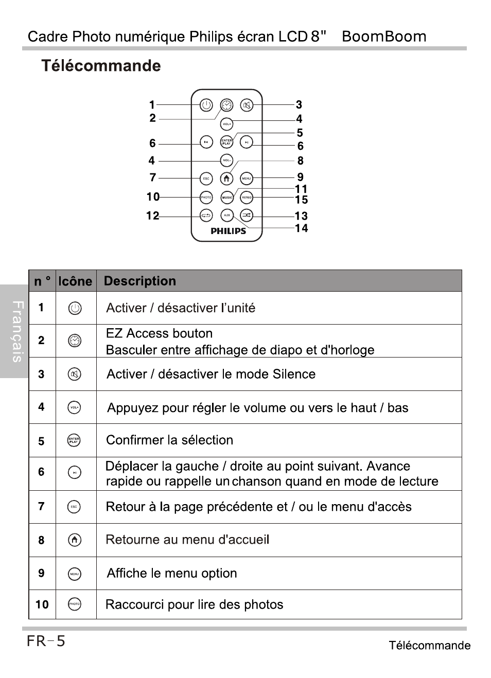 Télécommande | Philips SPF4080P-G7 User Manual | Page 38 / 86