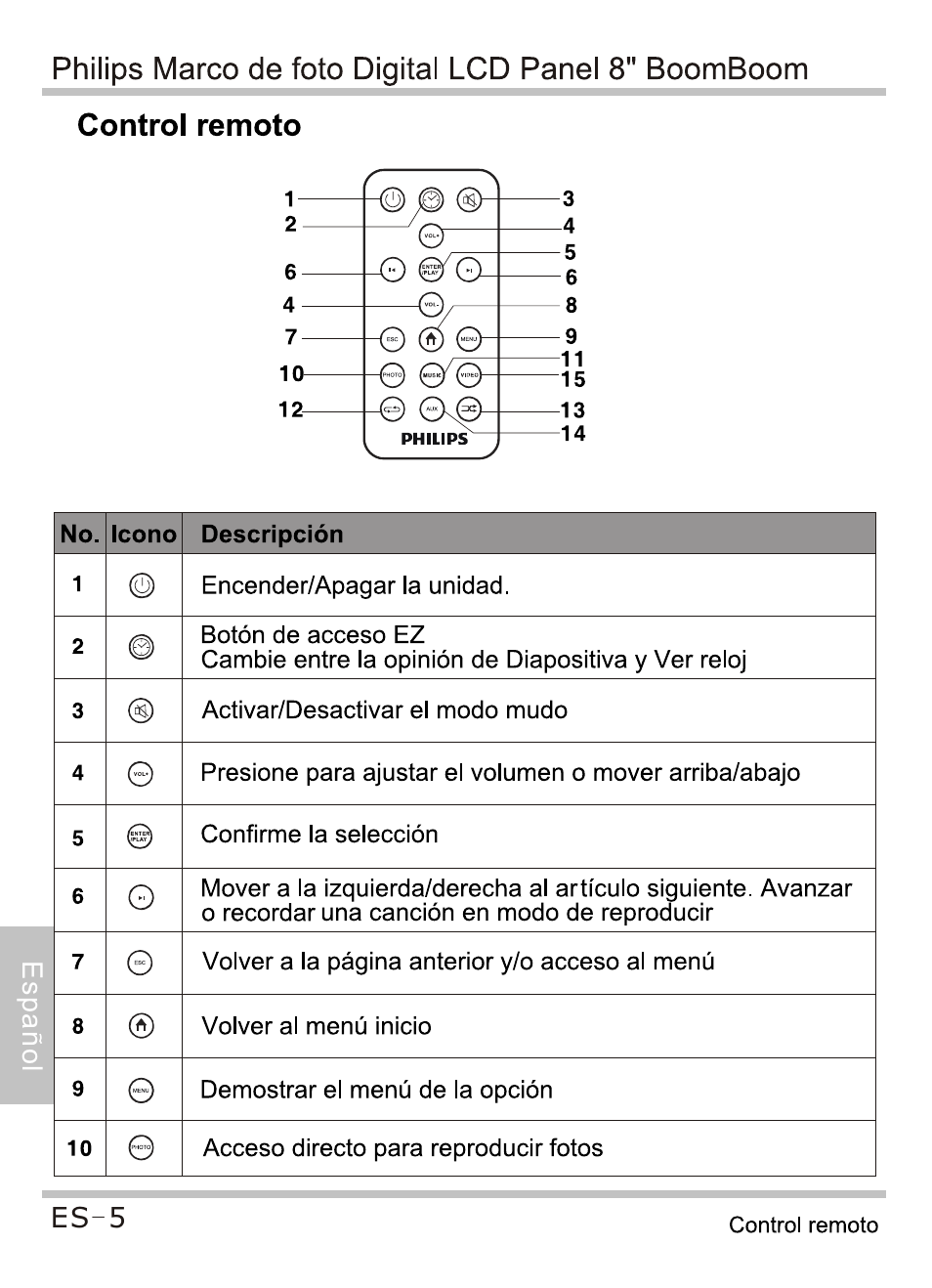 Philips_marco_dejoto_digital_l^ control remoto, Control remoto, Philips_marco_dejoto_digital_l | Philips SPF4080P-G7 User Manual | Page 66 / 86
