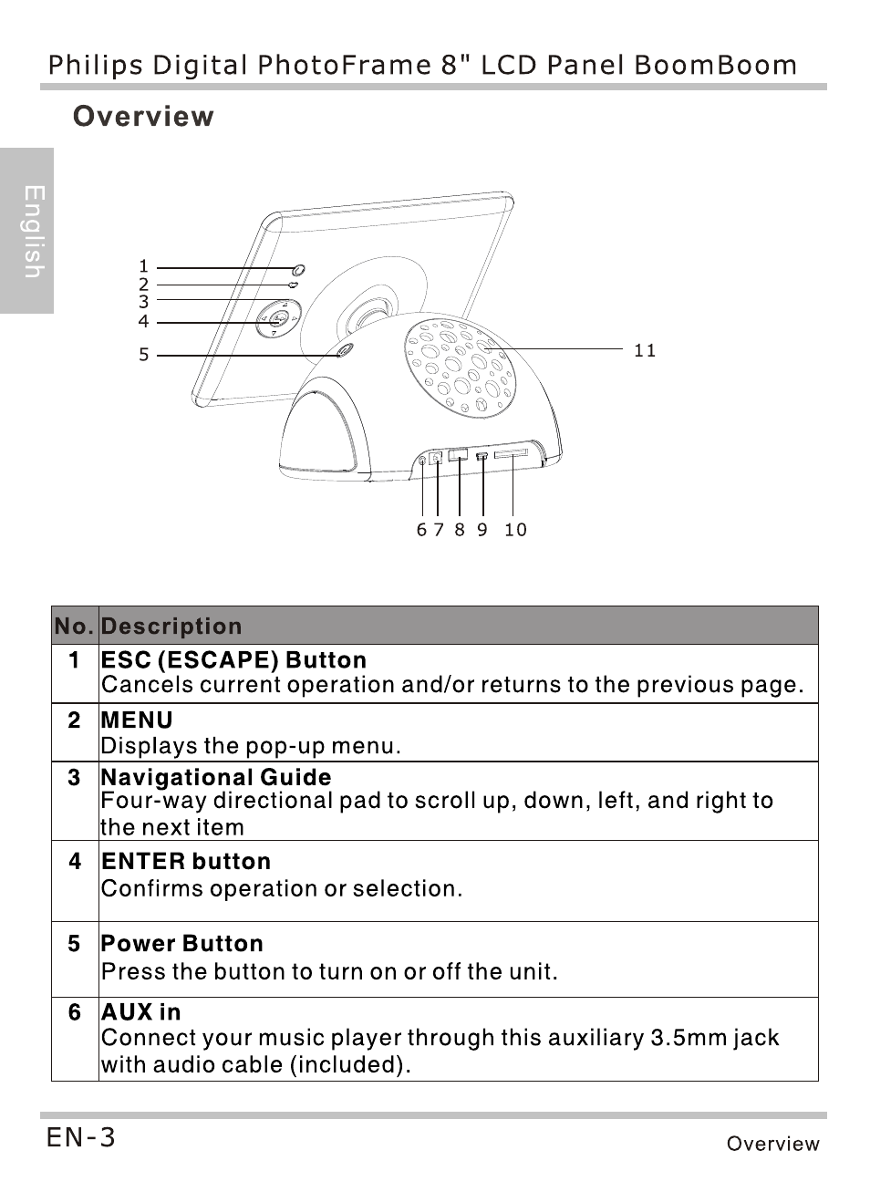 Overview | Philips SPF4080P-G7 User Manual | Page 8 / 86