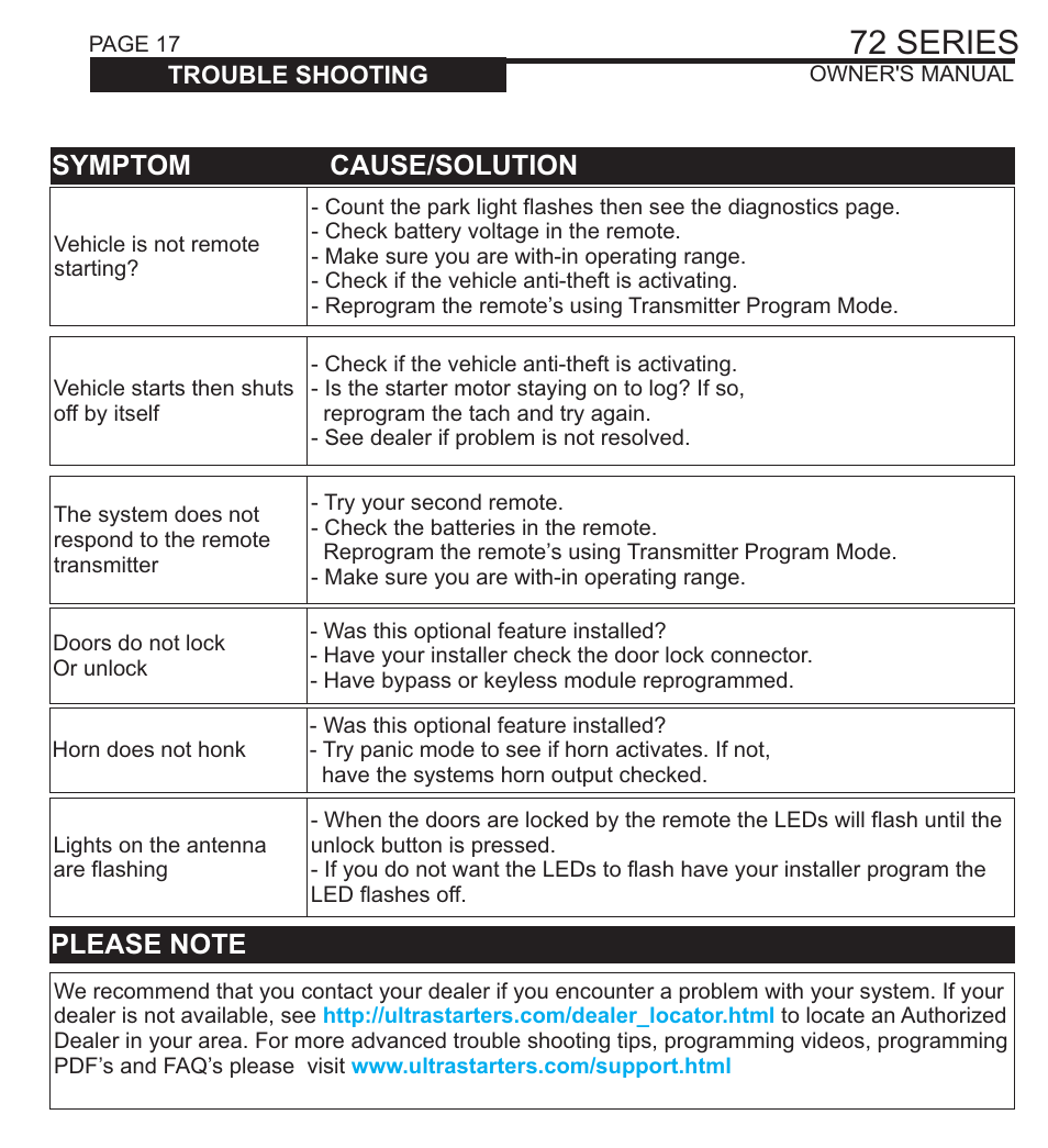 72 series, Led 2 way led 2 way systems, Symptom cause/solution | Ultra Start 72 SERIES 1272 User Manual | Page 17 / 20