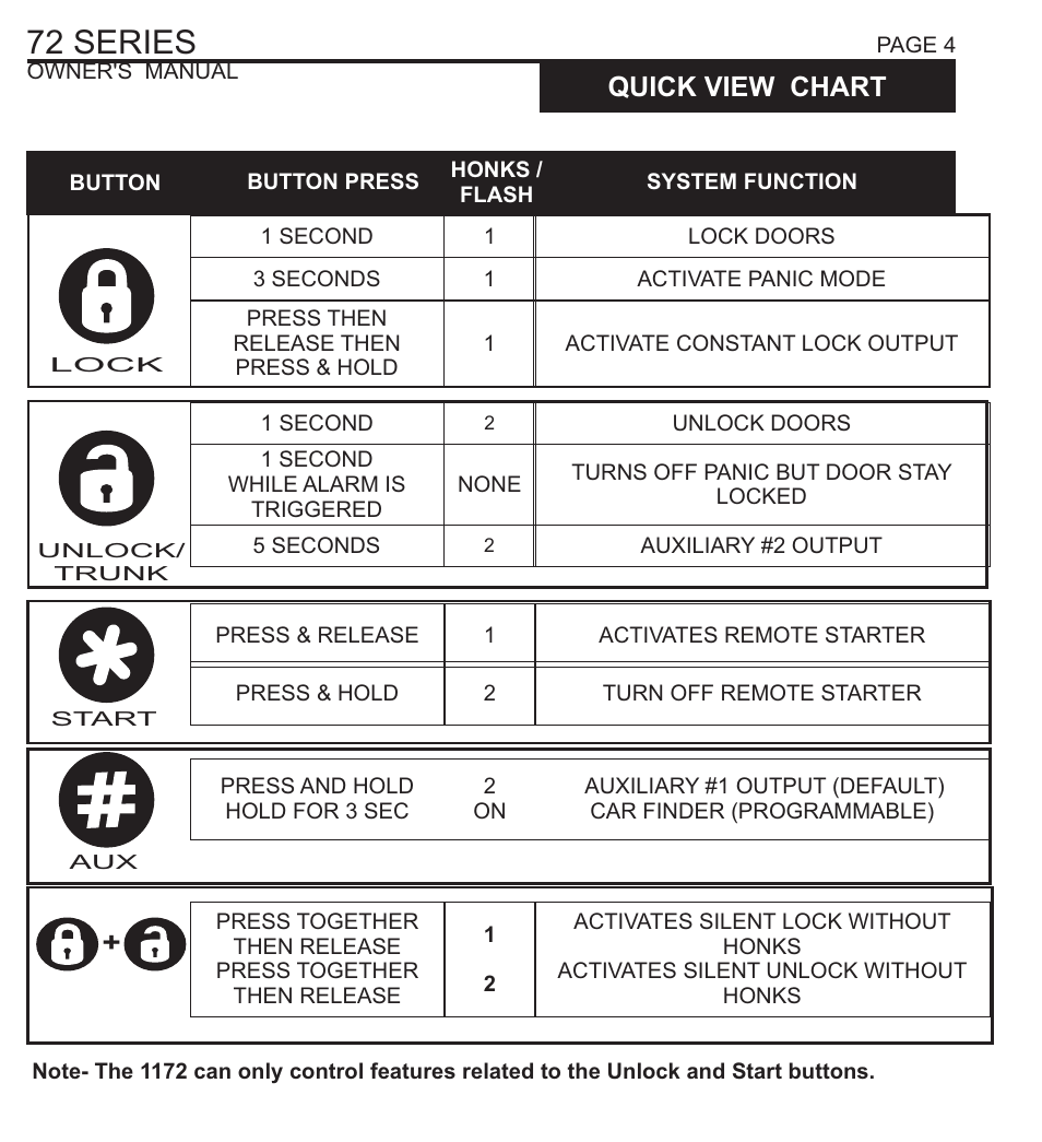 72 series, Quick view chart, Service mode / emergency override mode | Ultra Start 72 SERIES 1272 User Manual | Page 4 / 20