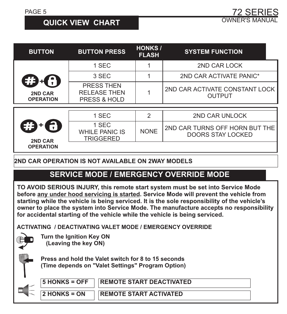 72 series, Quick view chart, Service mode / emergency override mode | Ultra Start 72 SERIES 1272 User Manual | Page 5 / 20