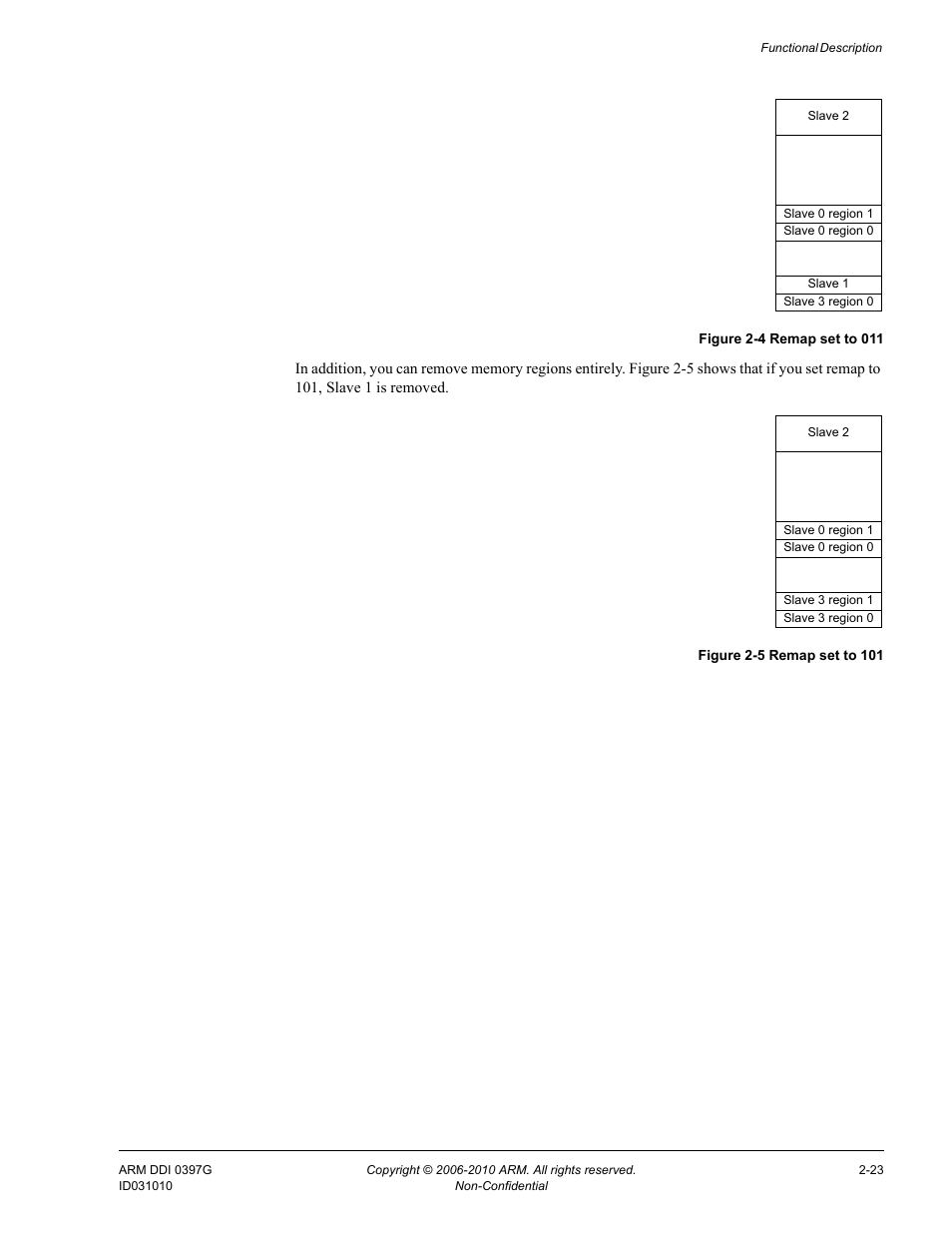 Figure 2-4, Remap set to 011 -23, Figure 2-5 | Remap set to 101 -23 | ARM AMBA NIC-301 User Manual | Page 38 / 54