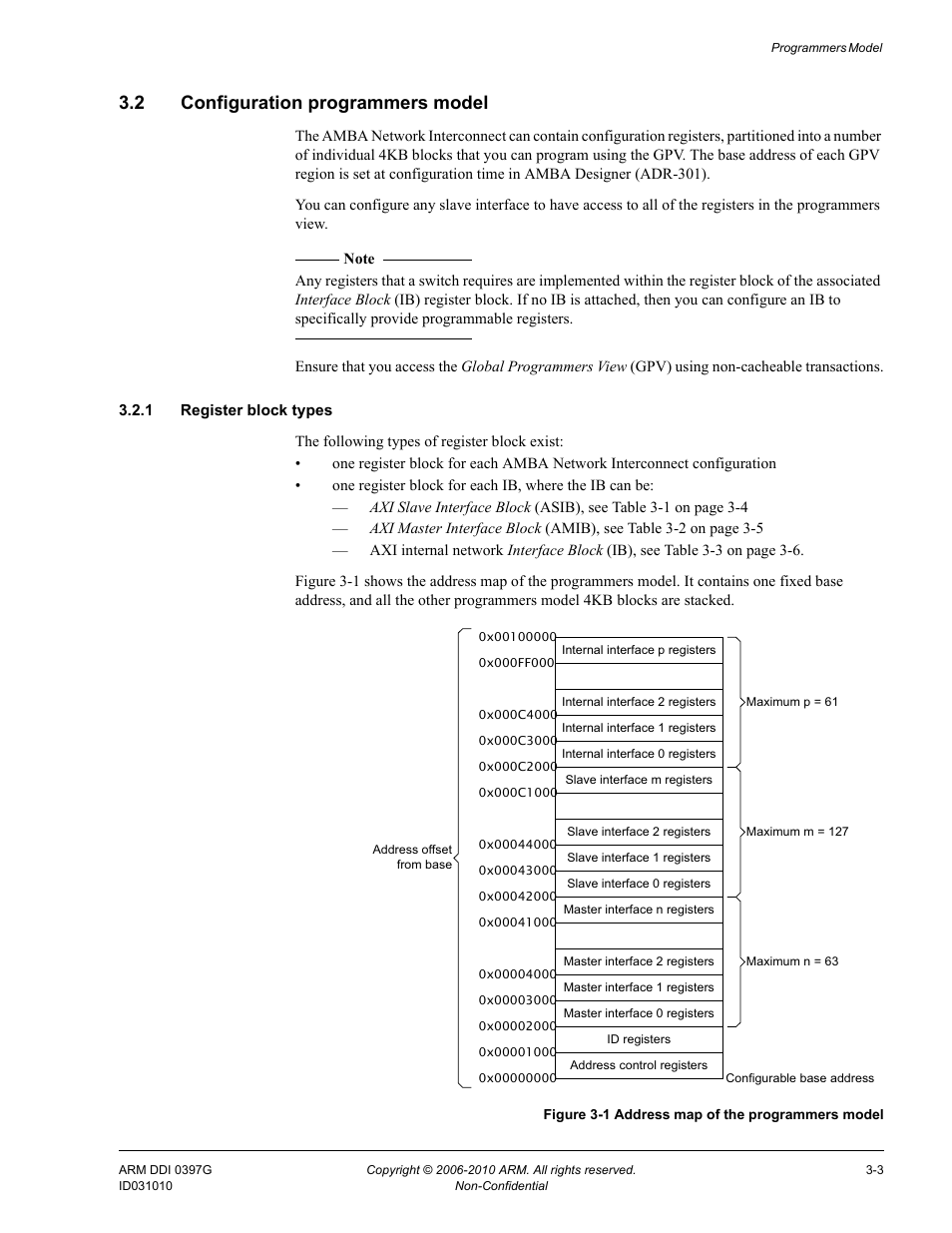 2 configuration programmers model, 1 register block types, Configuration programmers model -3 | Figure 3-1, Address map of the programmers model -3 | ARM AMBA NIC-301 User Manual | Page 41 / 54