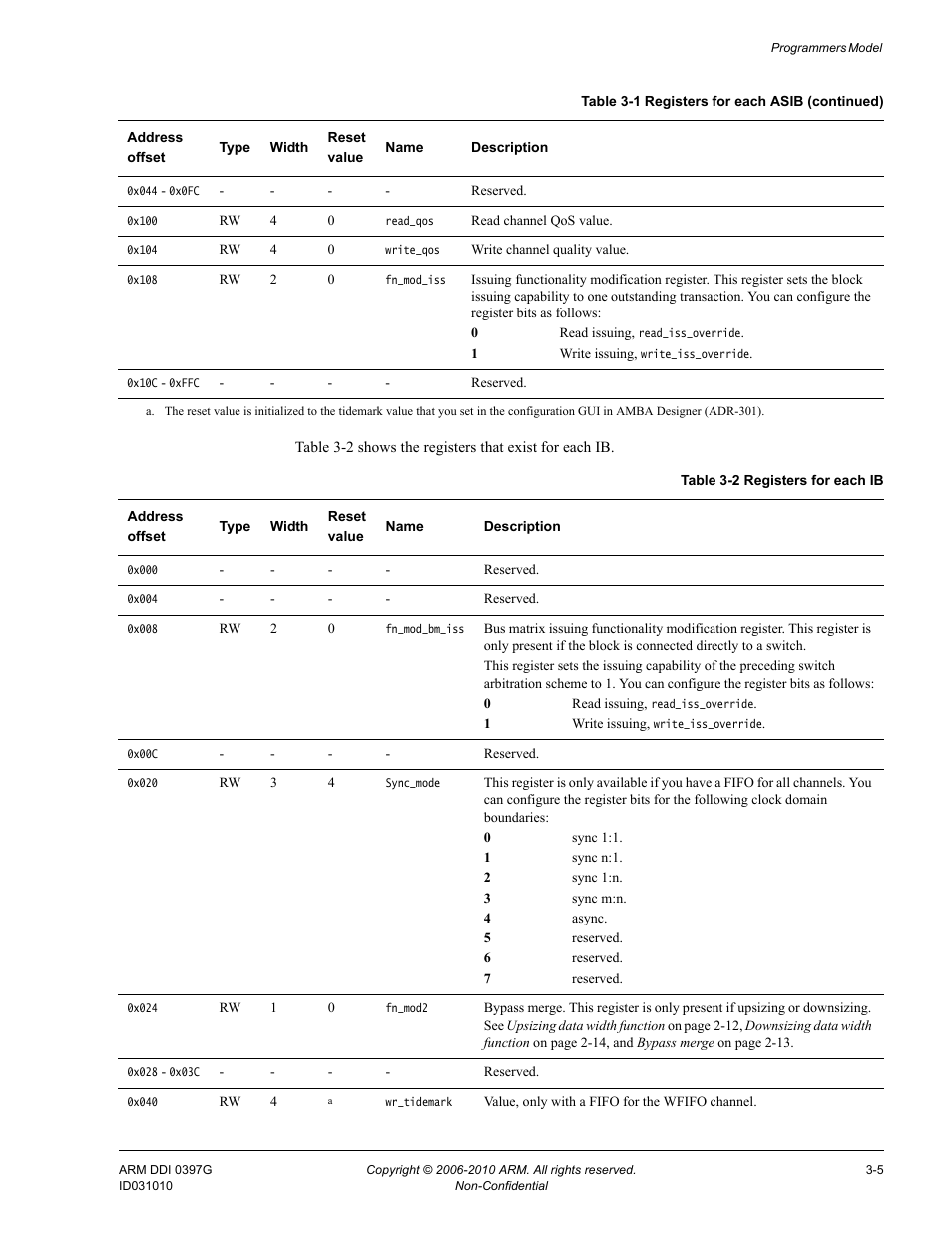 Table 3-2, Registers for each ib -5 | ARM AMBA NIC-301 User Manual | Page 43 / 54