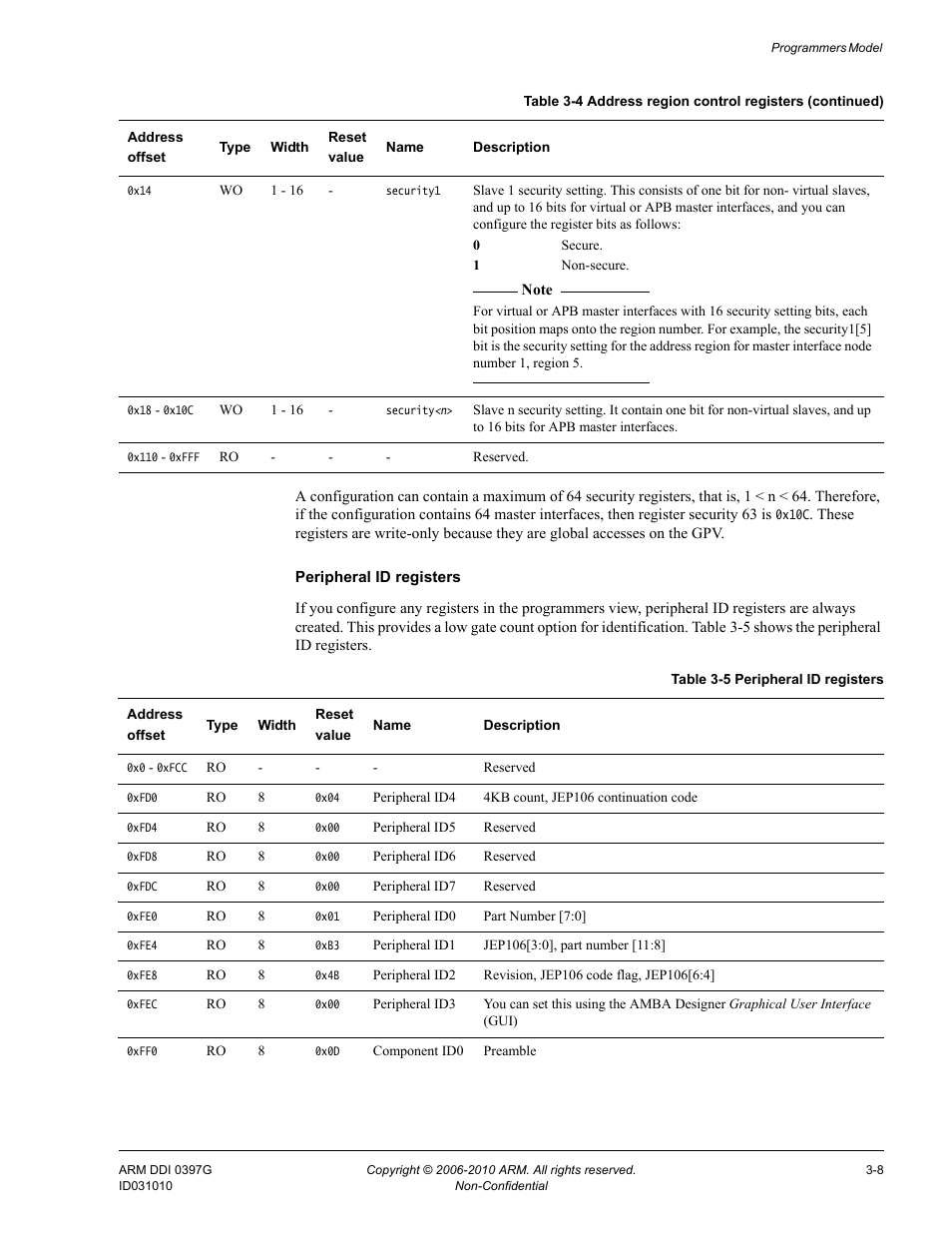 Table 3-5, Peripheral id registers -8 | ARM AMBA NIC-301 User Manual | Page 46 / 54