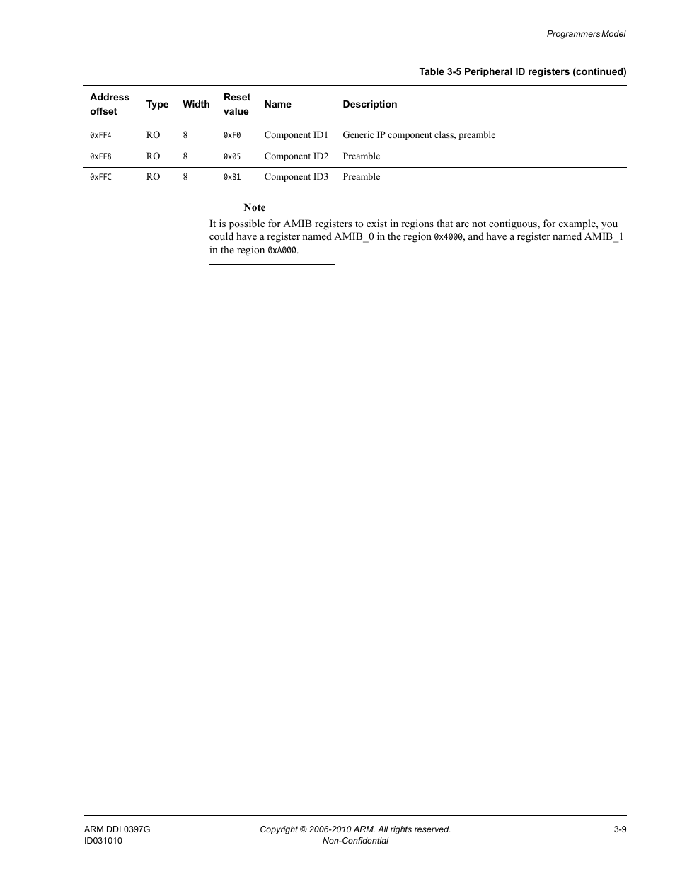 ARM AMBA NIC-301 User Manual | Page 47 / 54