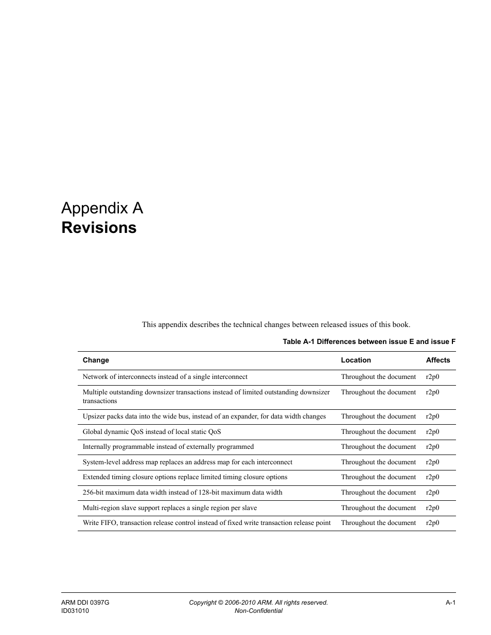 Revisions, Appendix a, Table a-1 | Appendix a revisions | ARM AMBA NIC-301 User Manual | Page 48 / 54
