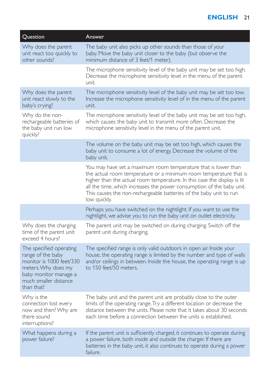 Philips SCD530-00 User Manual | Page 21 / 64